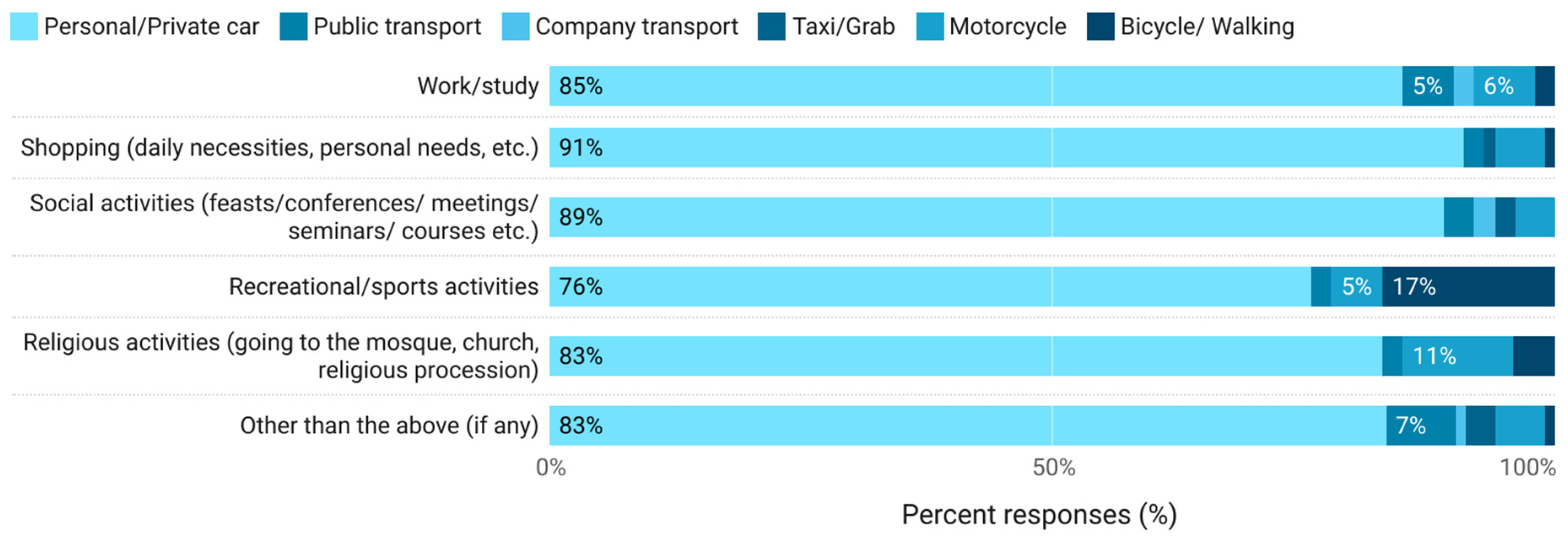 Sustainability 13 13960 g002