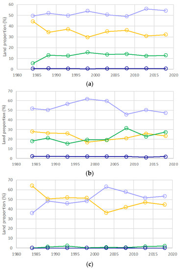 Sustainability 13 13962 g008a Sustainability 13 13962 g008a