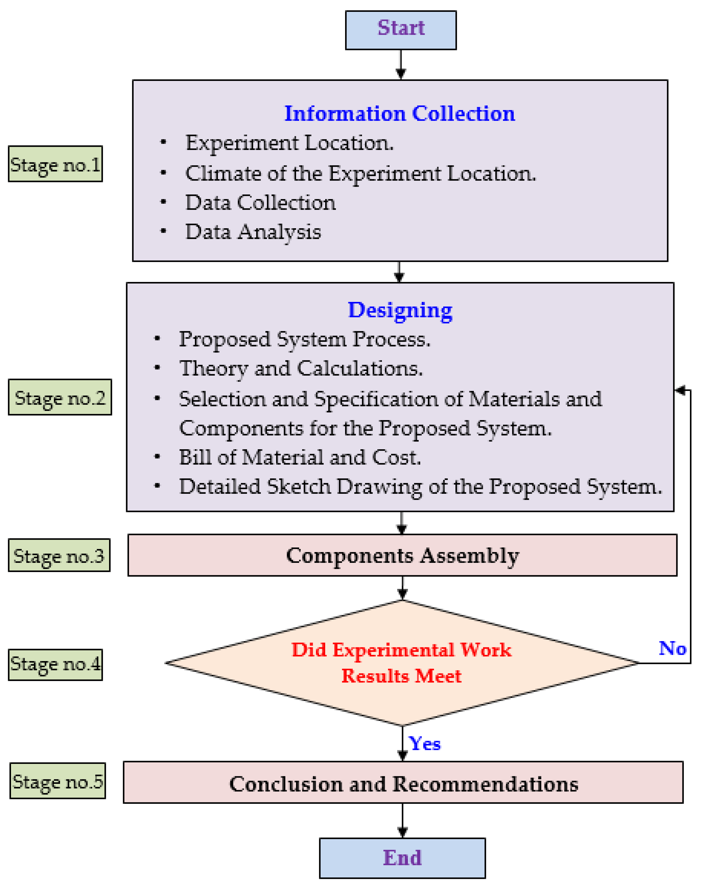 Sustainability 13 13963 g001 Sustainability 13 13963 g001