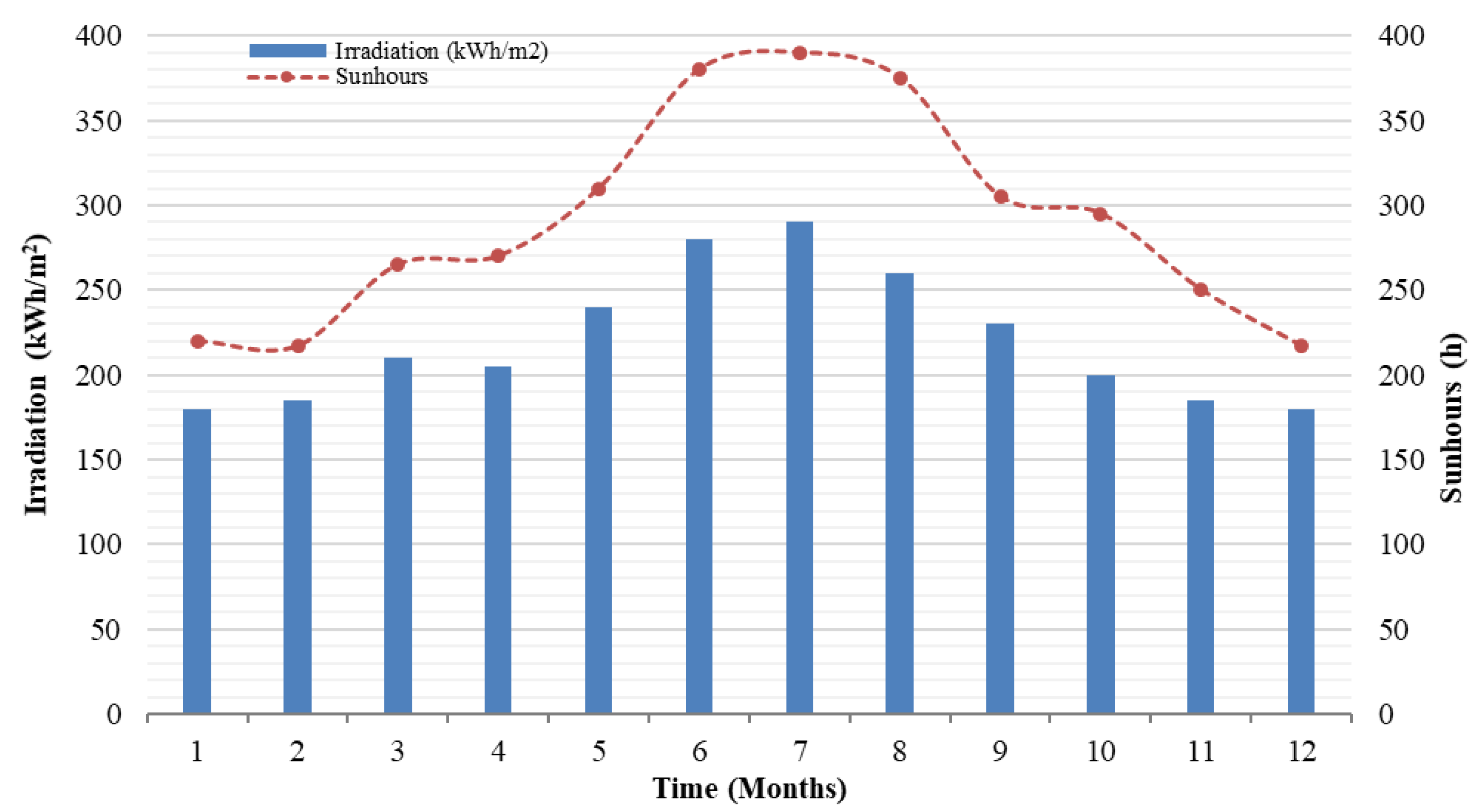 Sustainability 13 13963 g004 Sustainability 13 13963 g004
