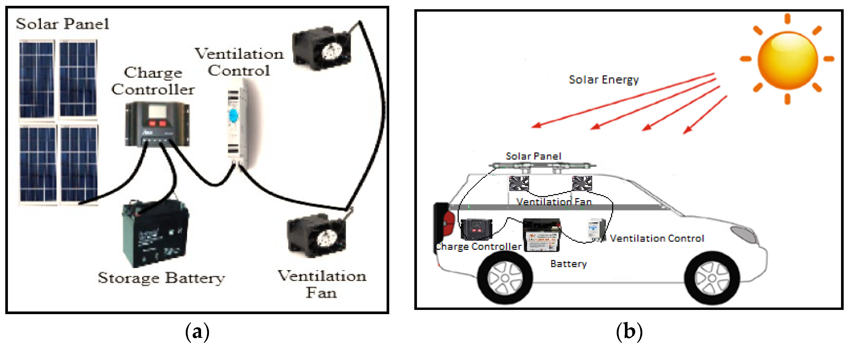 Sustainability 13 13963 g008 Sustainability 13 13963 g008