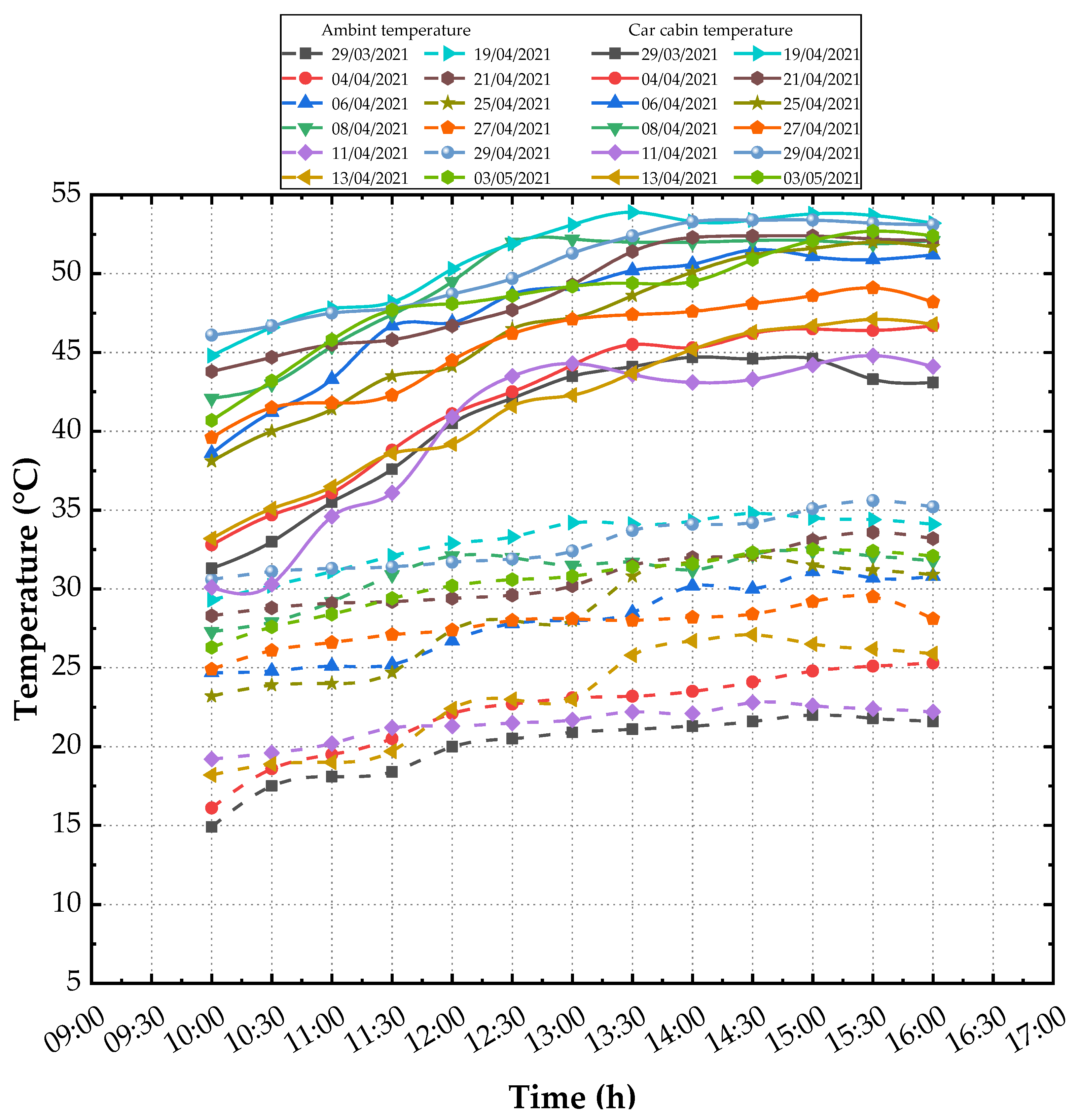 Sustainability 13 13963 g011 Sustainability 13 13963 g011