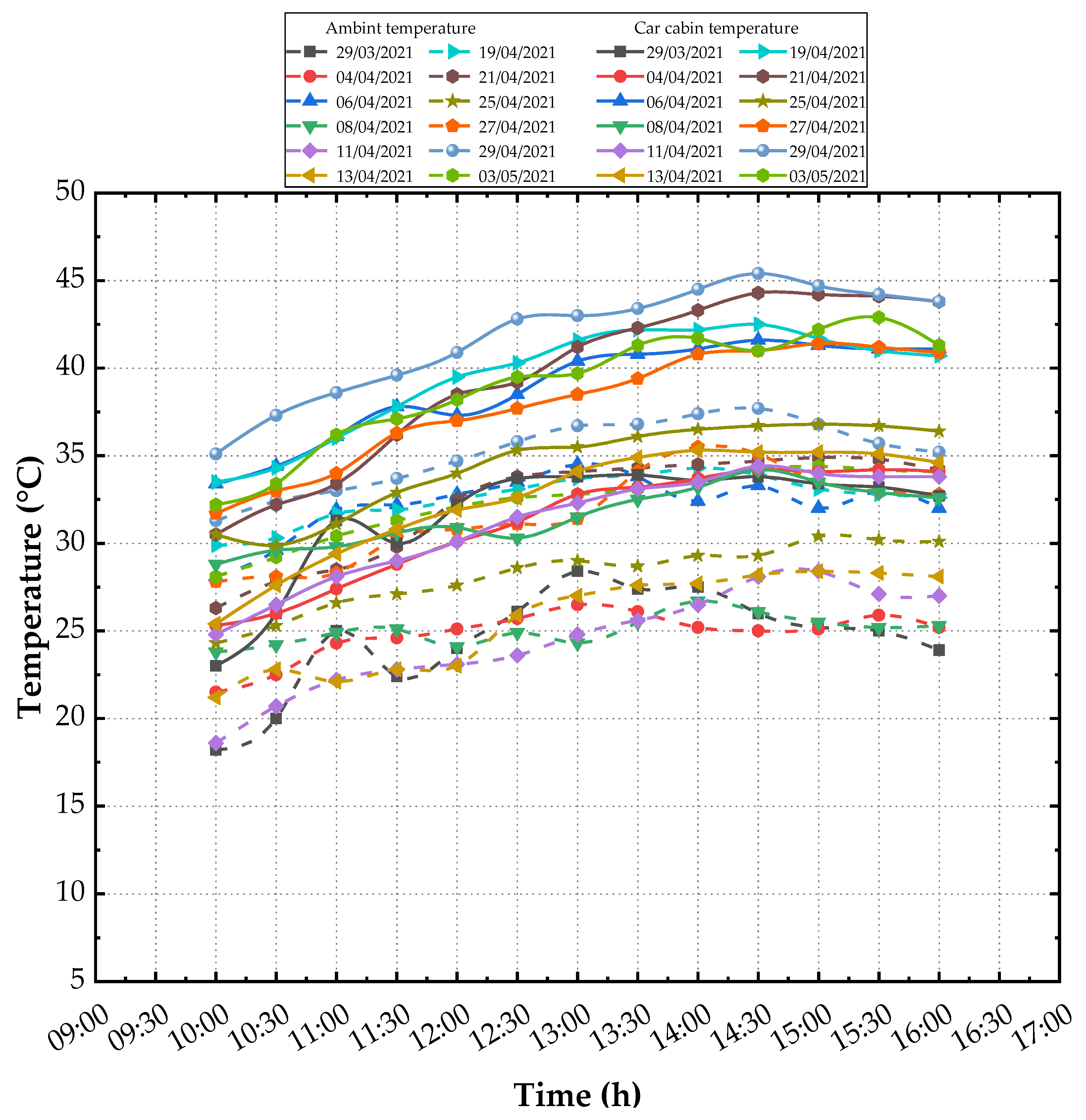 Sustainability 13 13963 g012 Sustainability 13 13963 g012