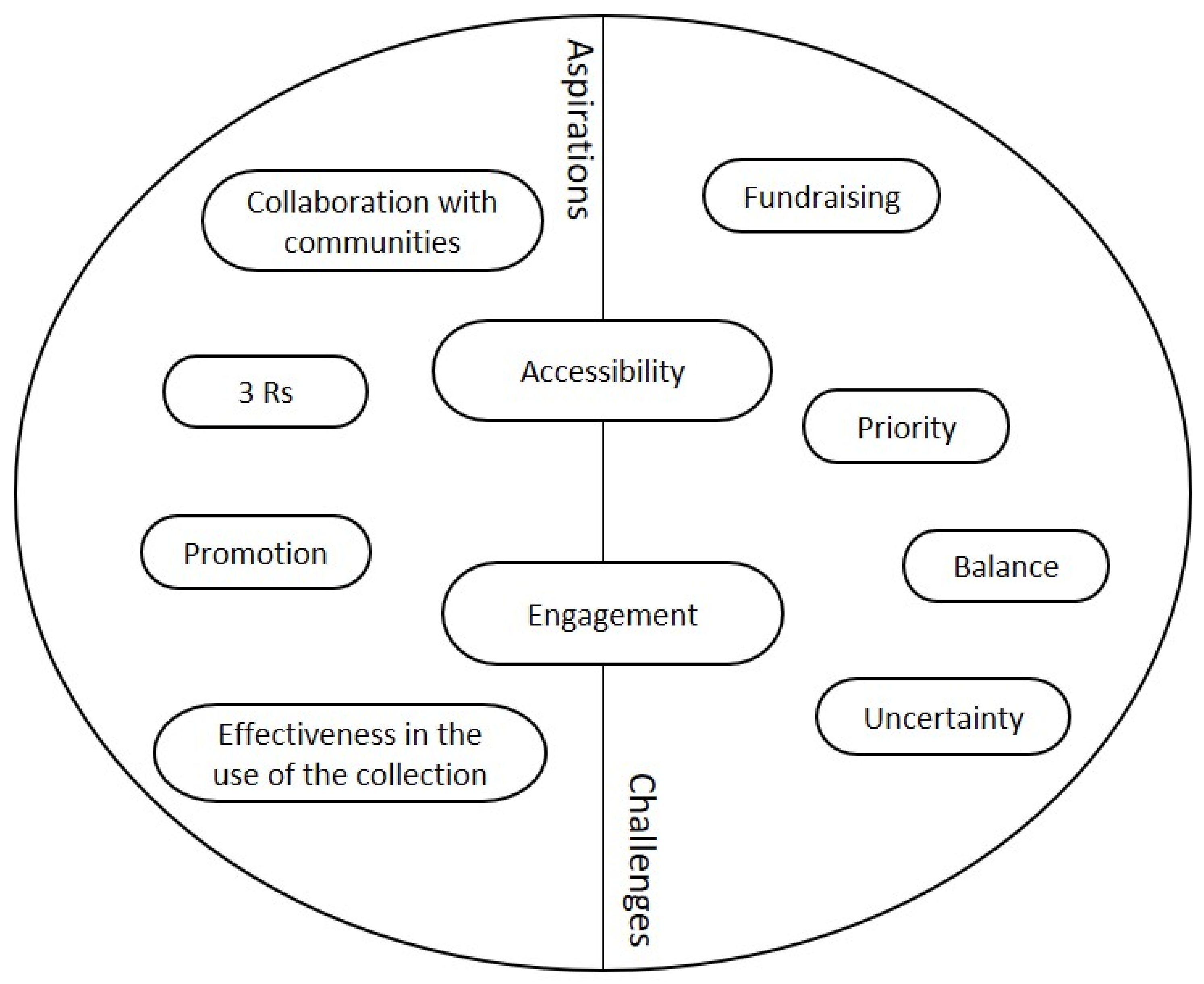 Sustainability 13 13964 g002