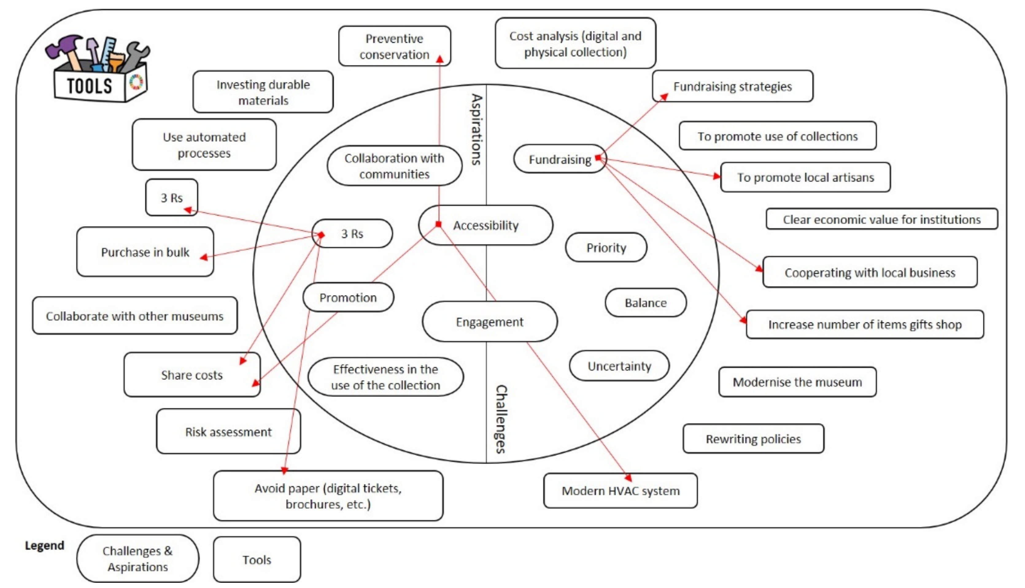 Sustainability 13 13964 g003