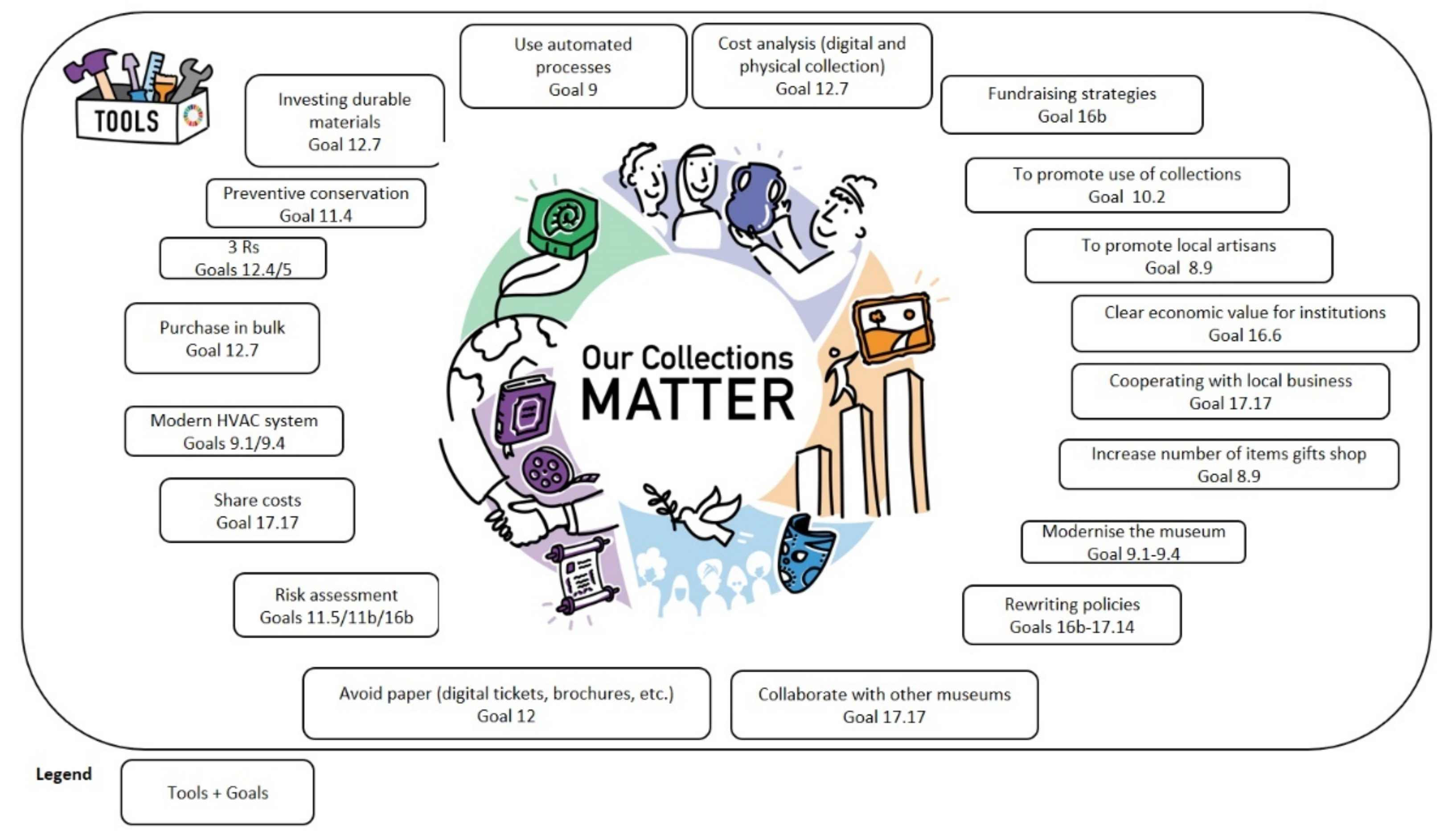 Sustainability 13 13964 g004