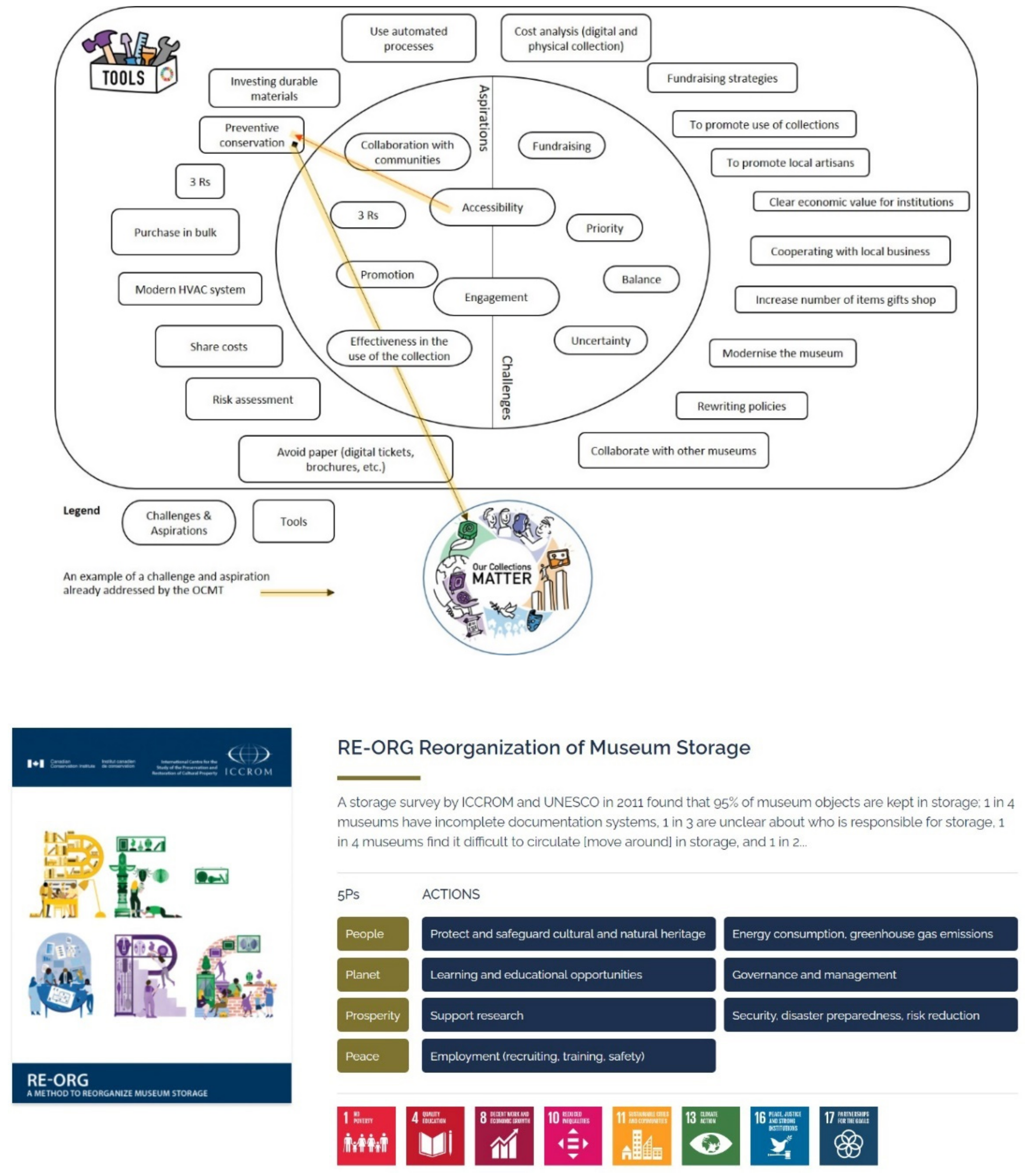 Sustainability 13 13964 g005
