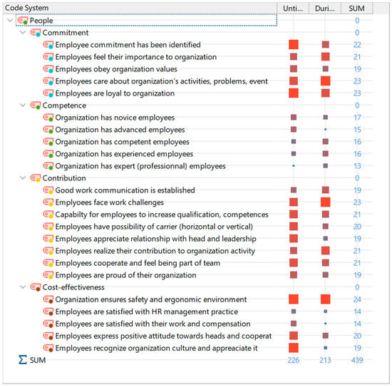 Sustainability 13 13978 g0a1