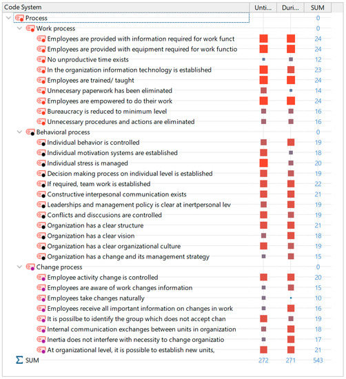 Sustainability 13 13978 g0a2
