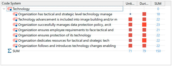 Sustainability 13 13978 g0a3