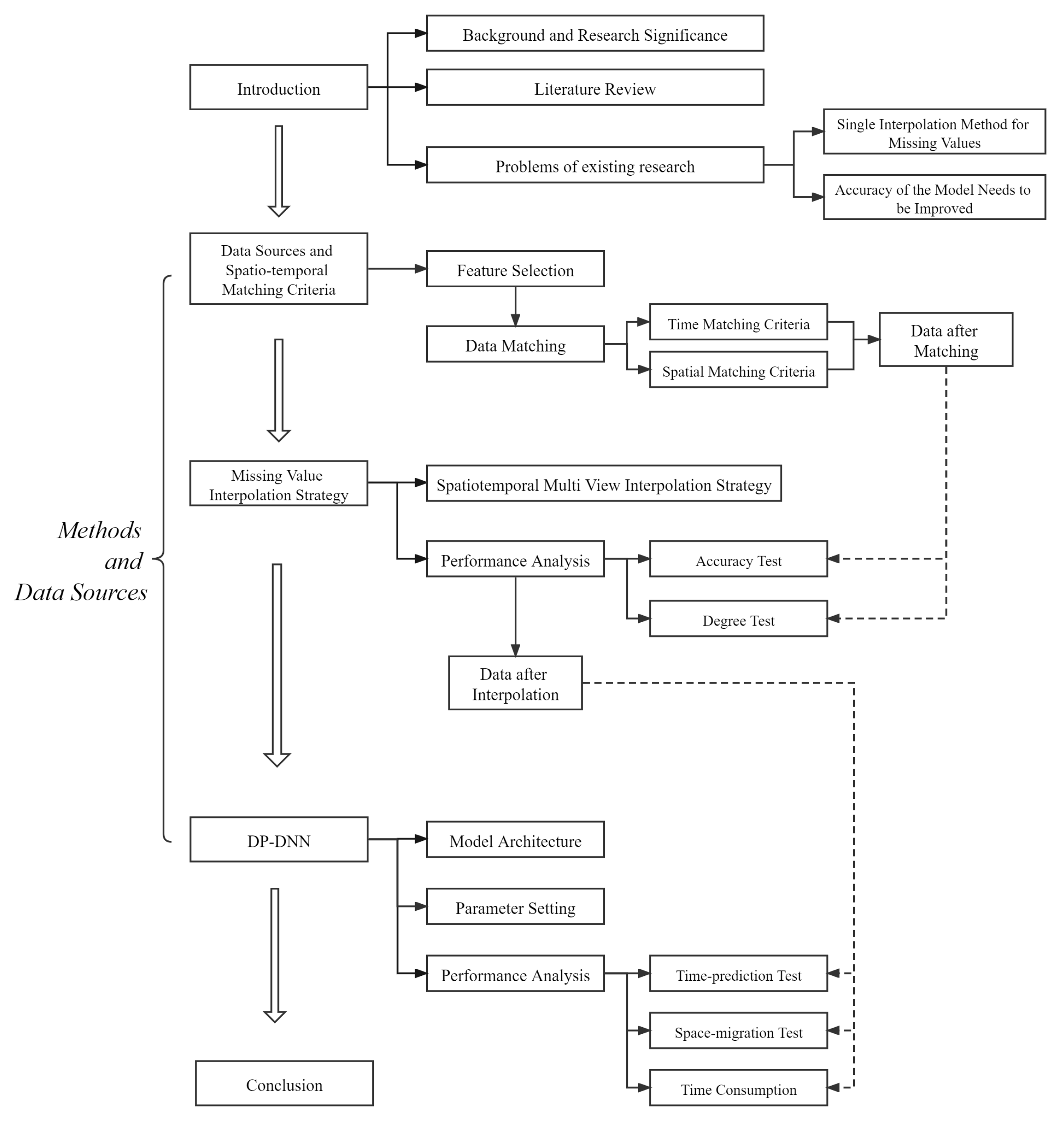 Sustainability 13 13985 g001