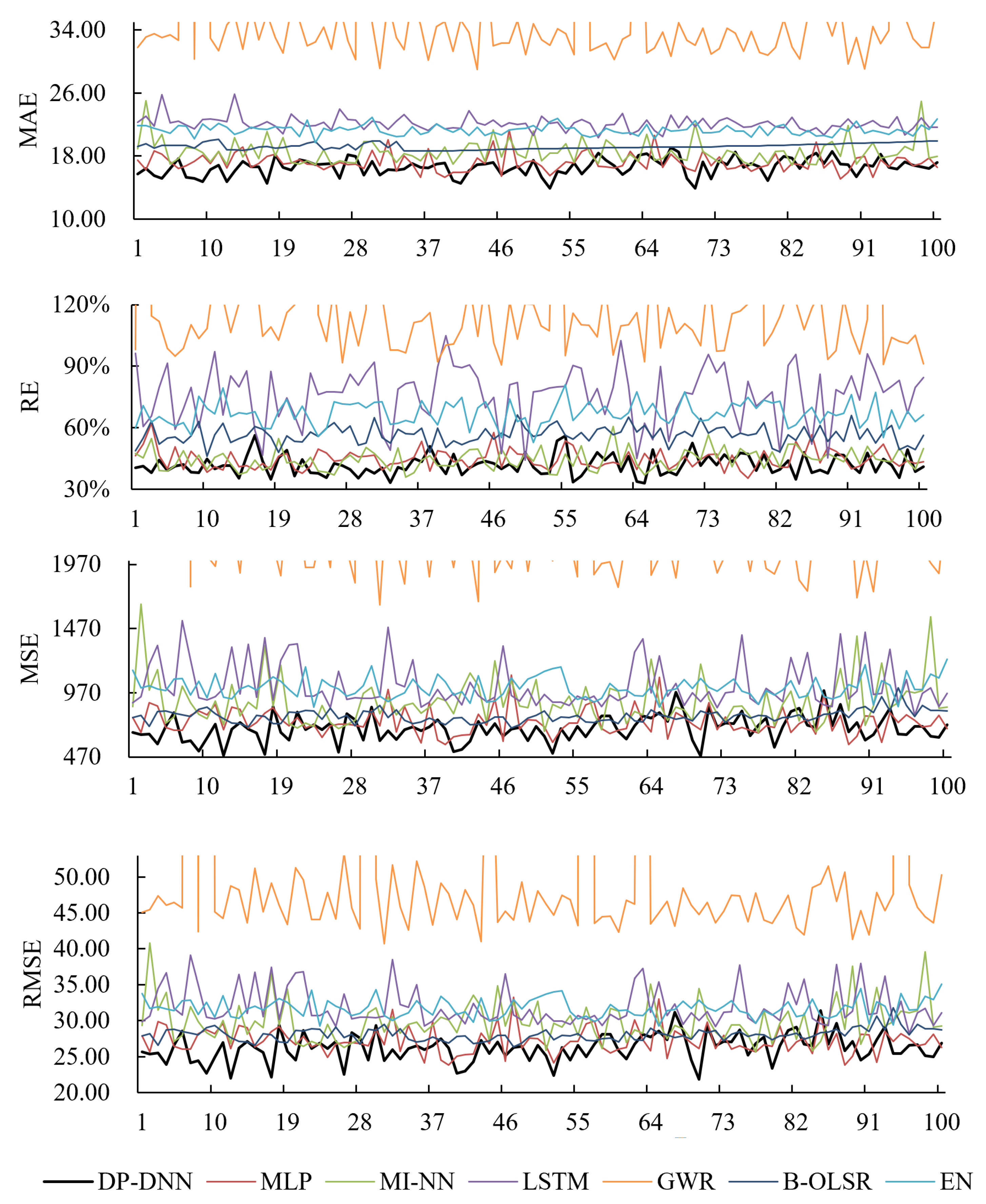 Sustainability 13 13985 g007