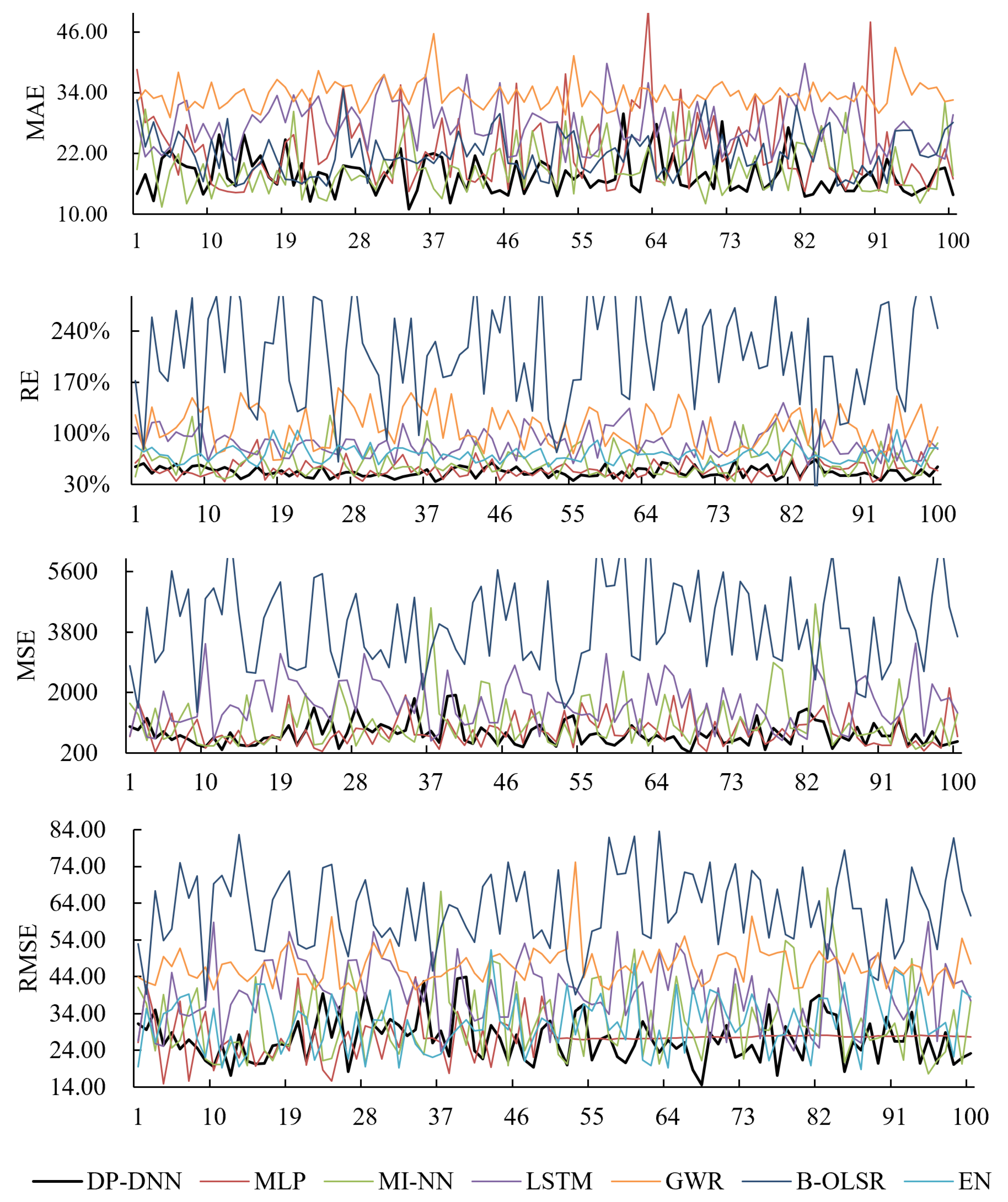 Sustainability 13 13985 g008