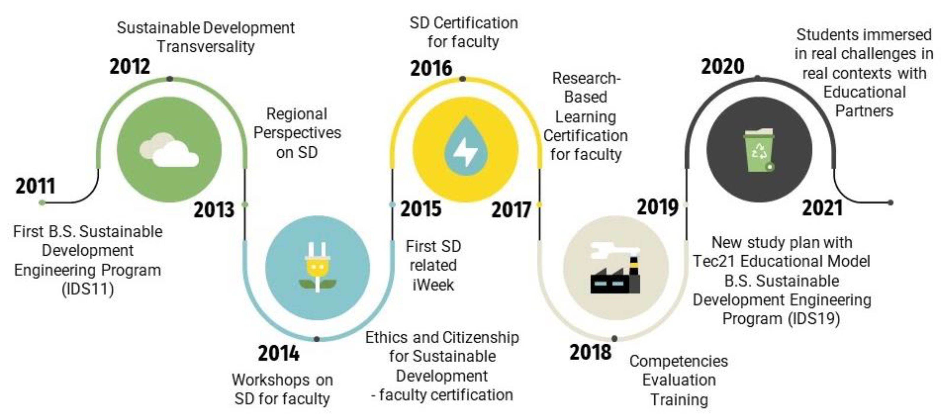 Sustainability 13 13989 g001