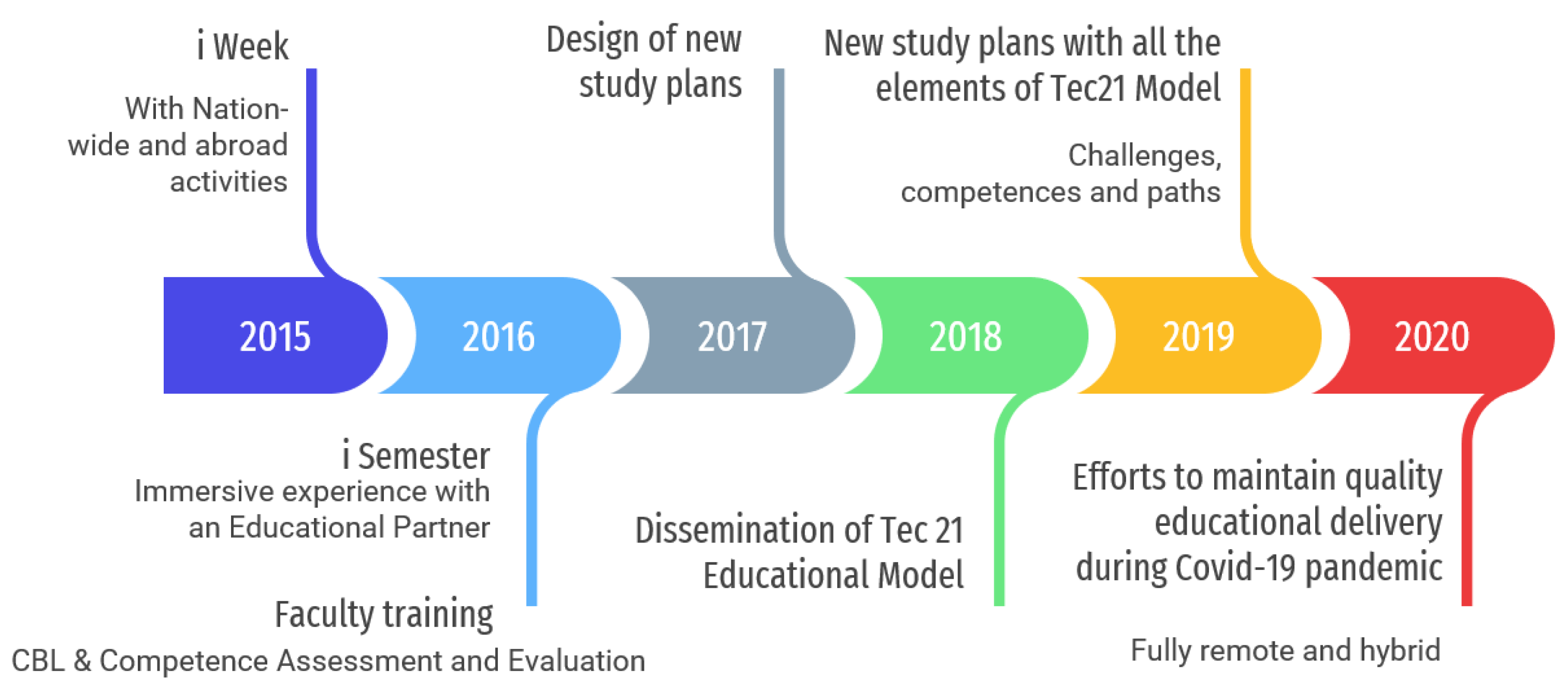 Sustainability 13 13989 g002