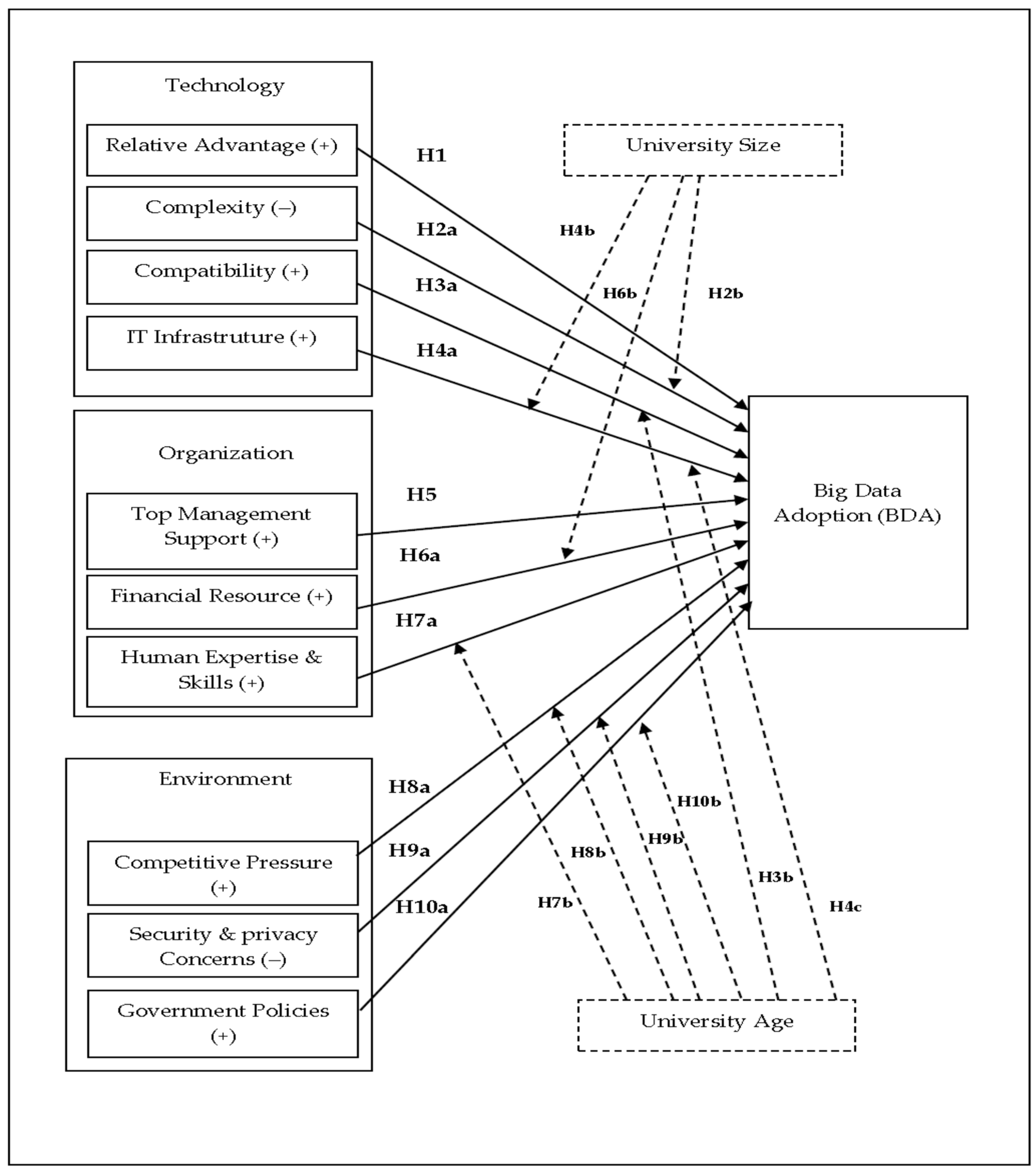 Sustainability 13 13995 g001