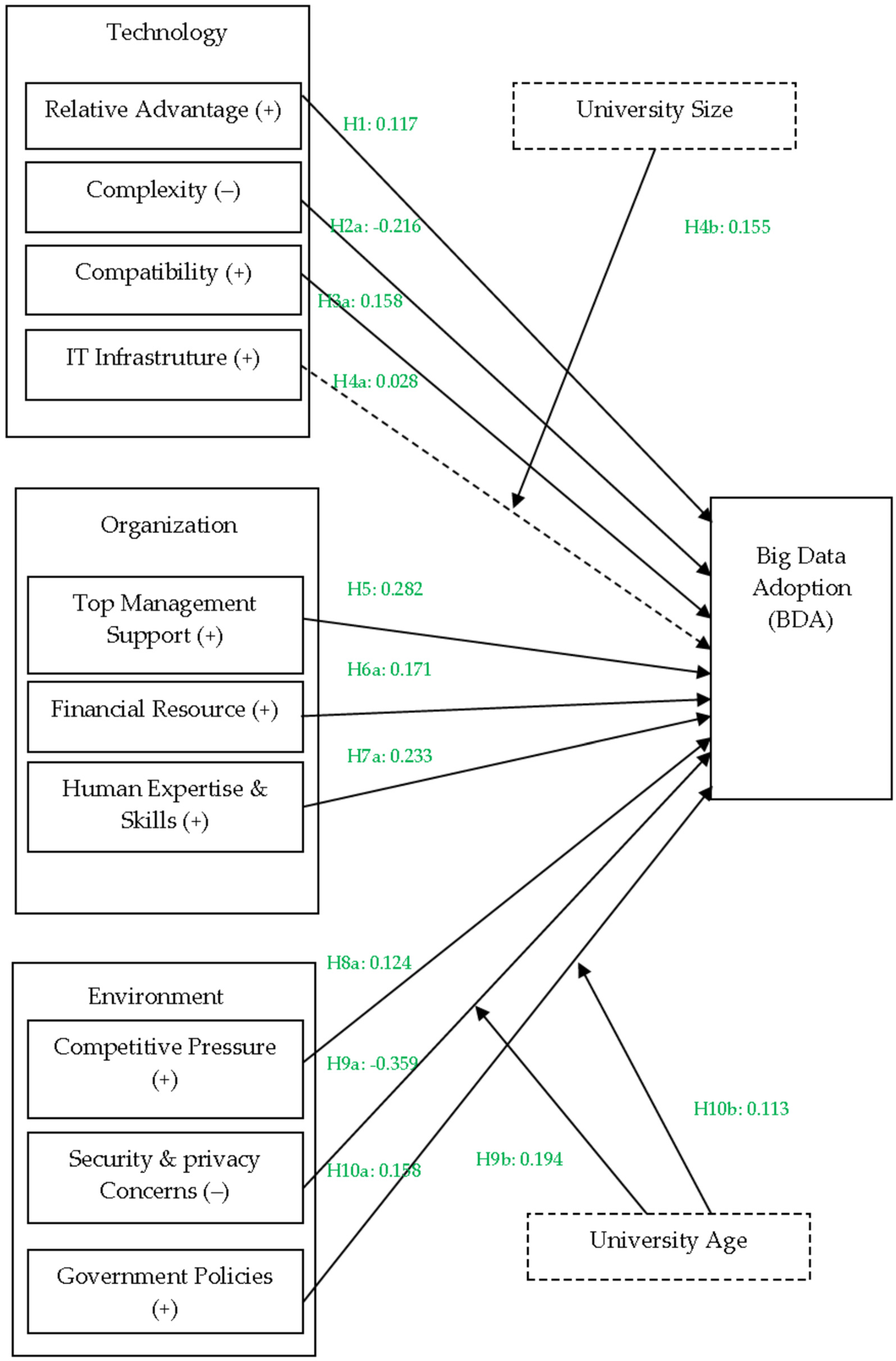 Sustainability 13 13995 g002