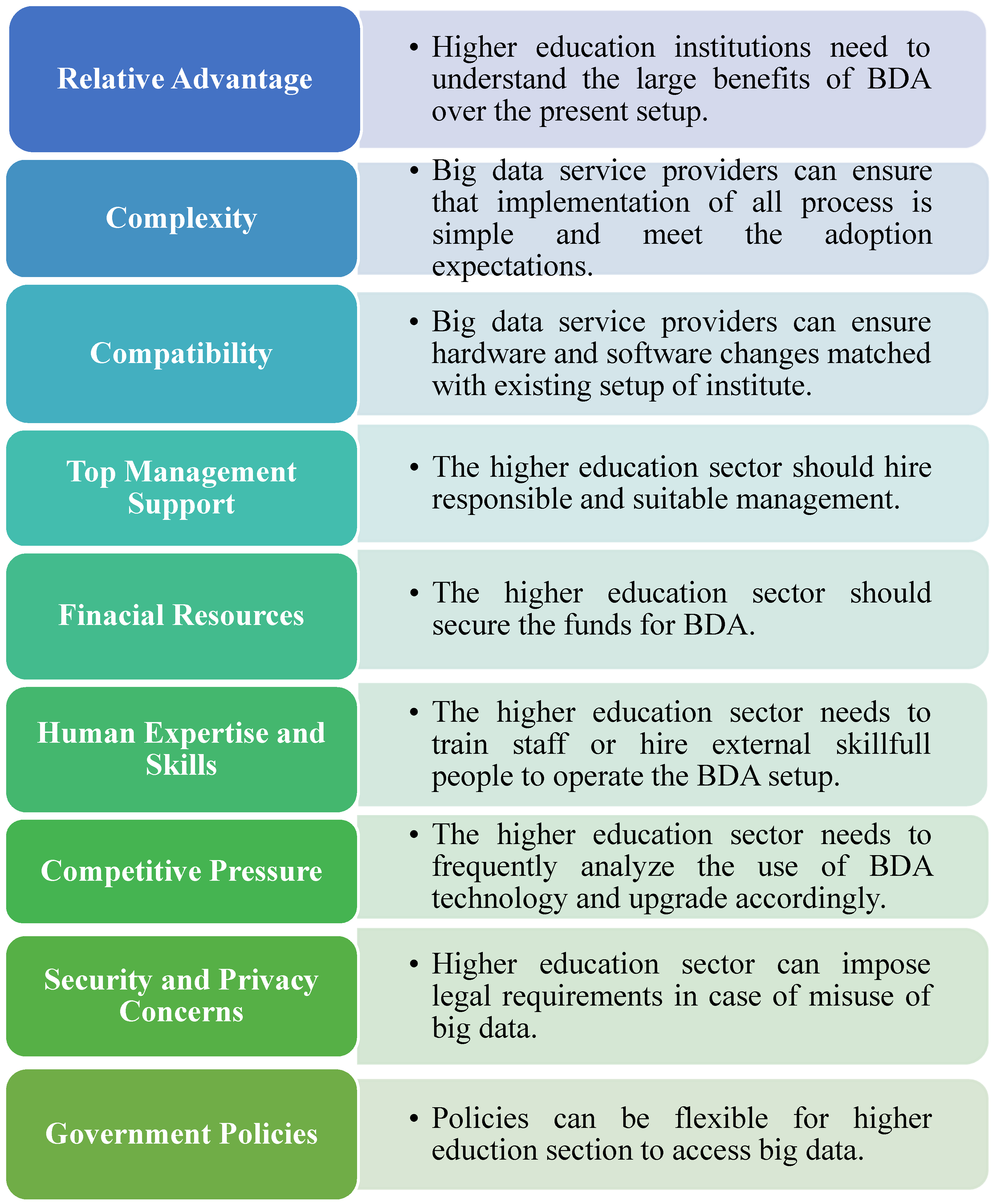 Sustainability 13 13995 g003