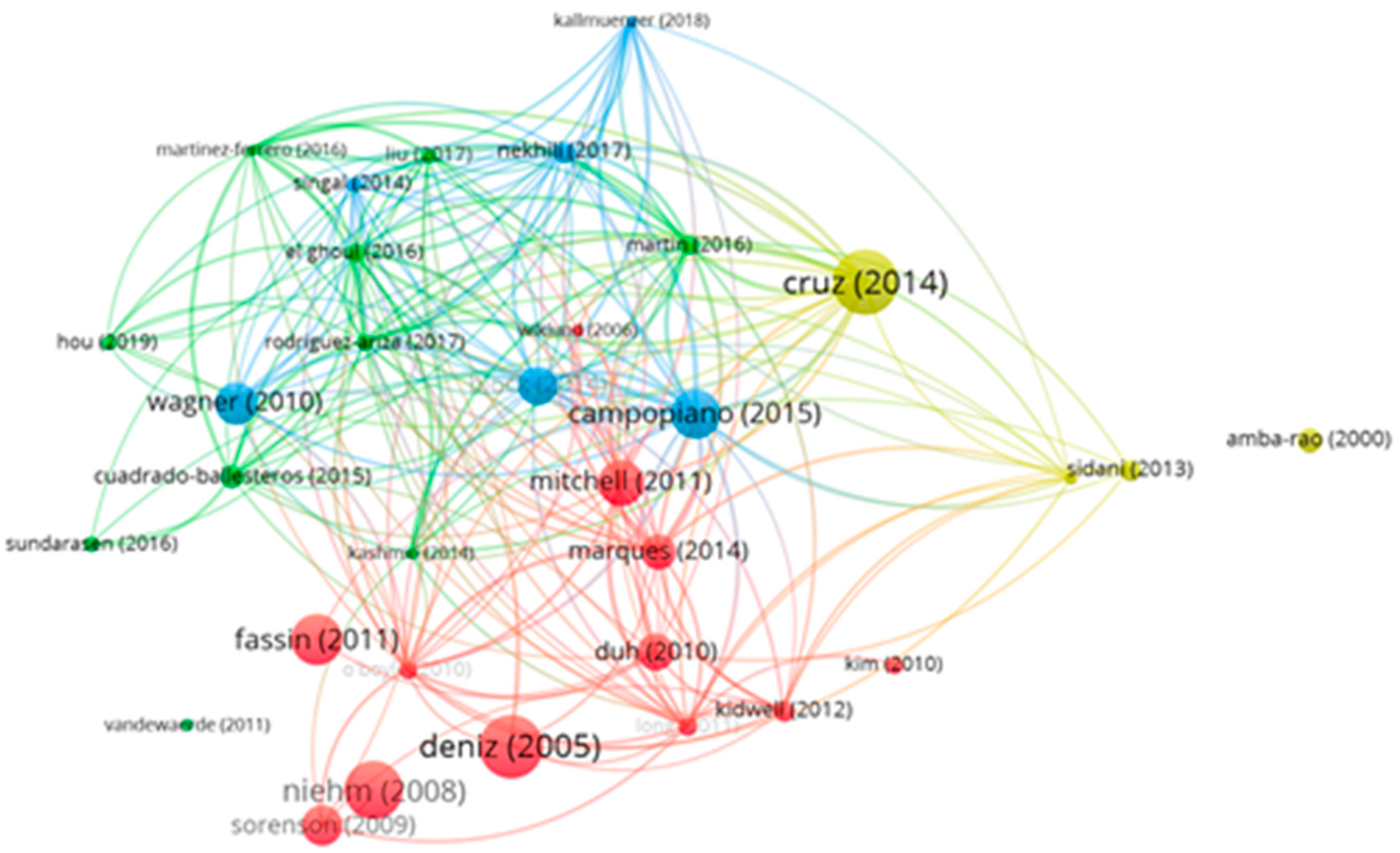 Sustainability 13 14009 g001