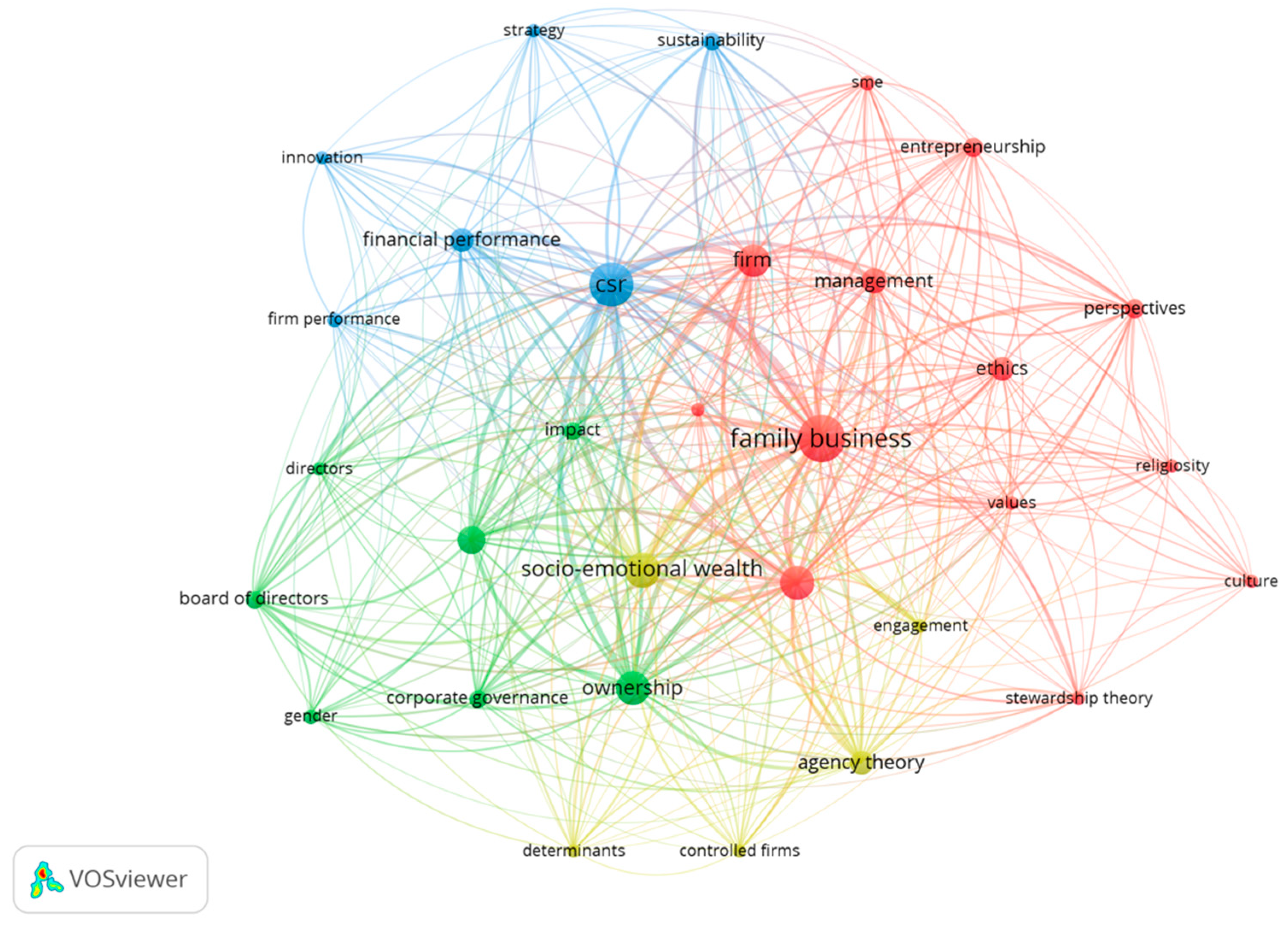 Sustainability 13 14009 g003