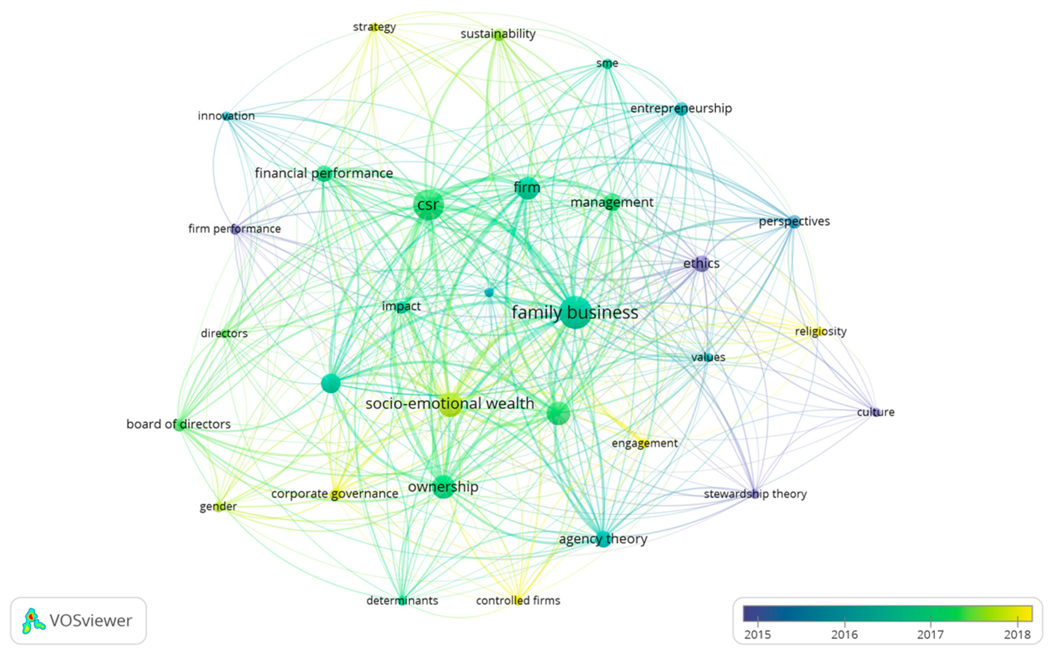 Sustainability 13 14009 g004