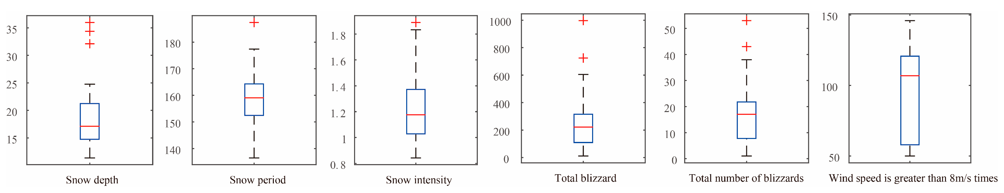 Sustainability 13 14010 g004