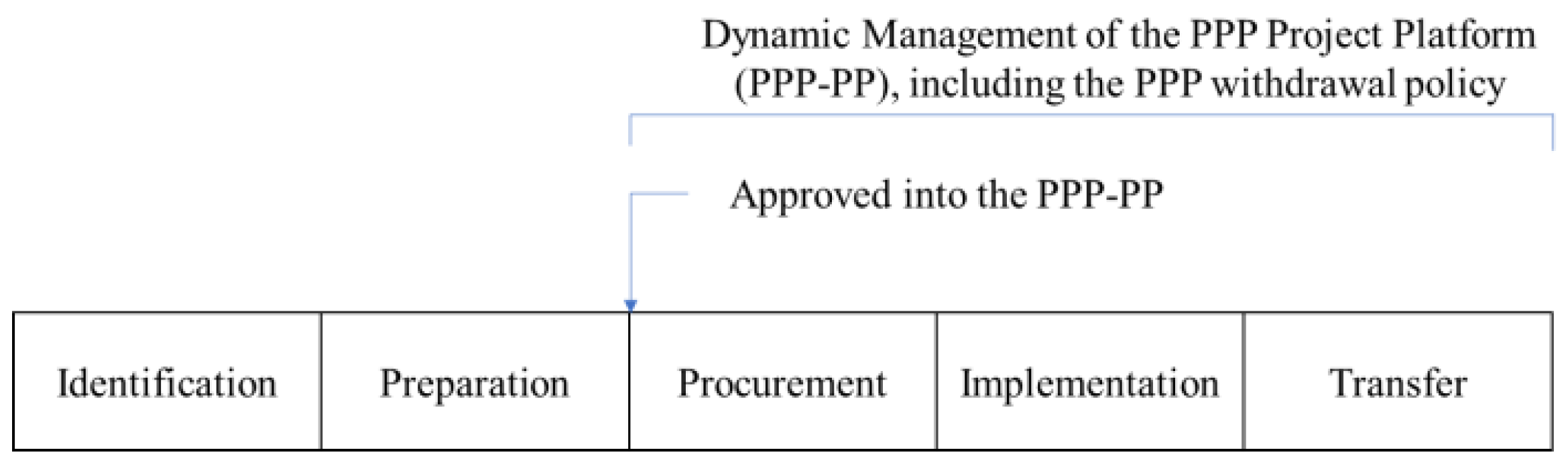 Sustainability 13 14012 g001