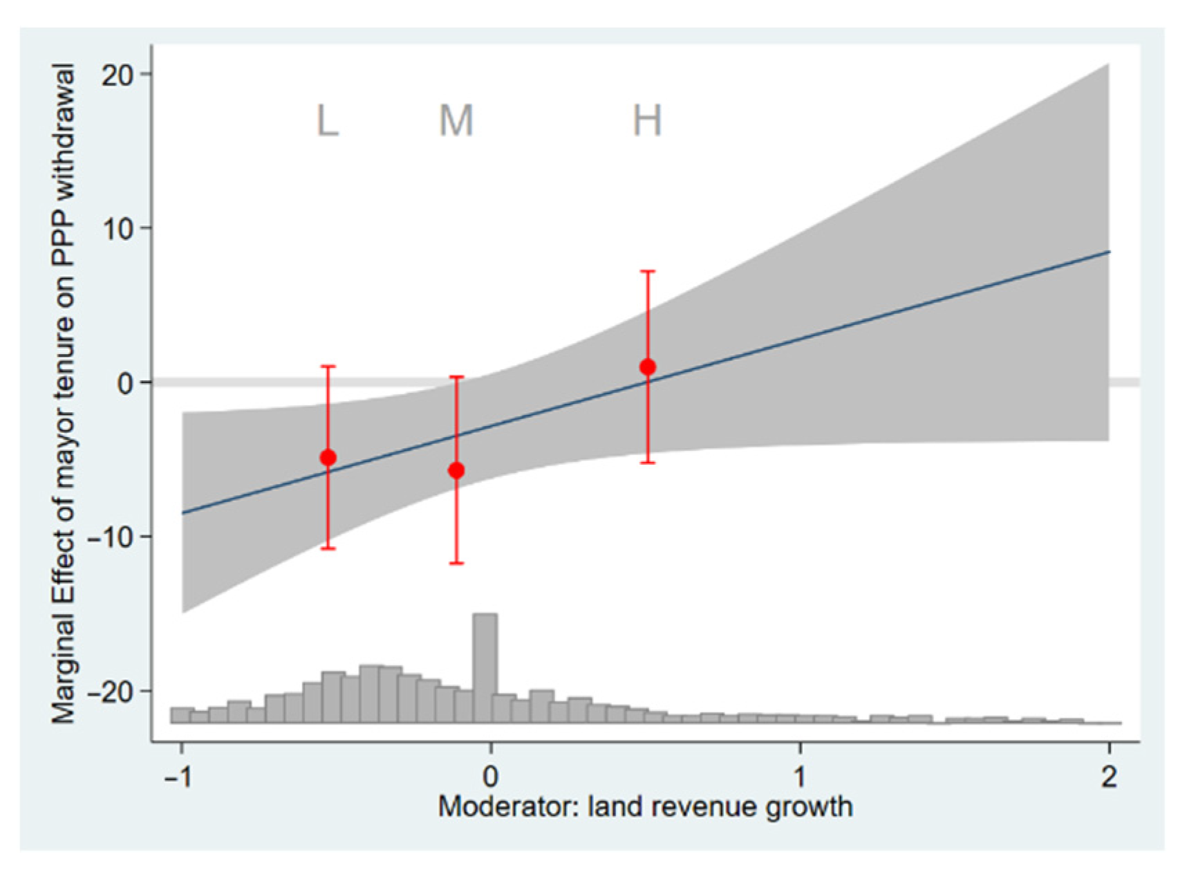 Sustainability 13 14012 g004