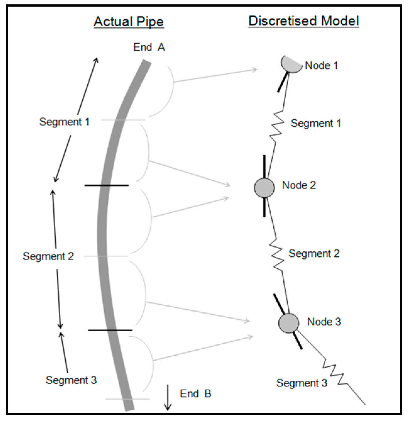 Sustainability 13 14014 g006