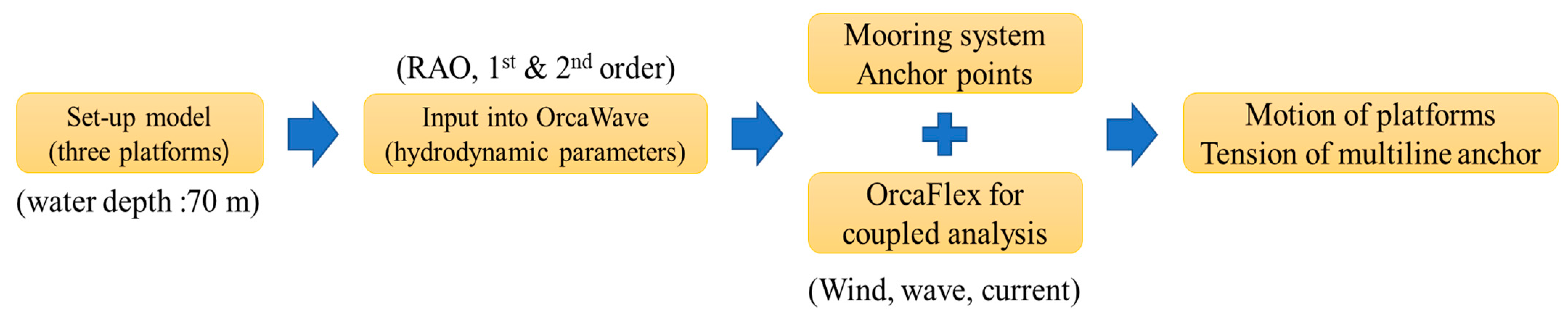 Sustainability 13 14014 g008