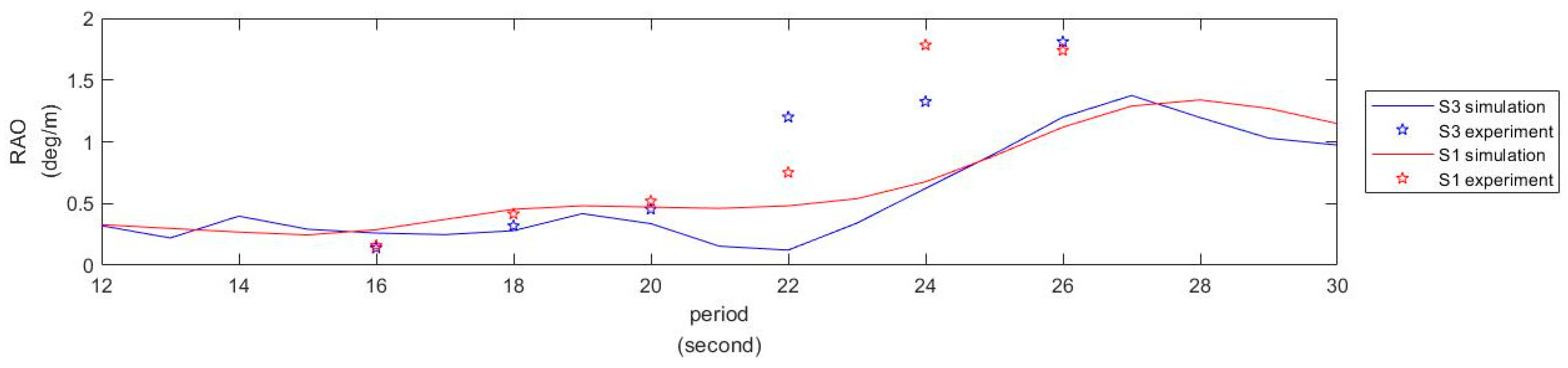 Sustainability 13 14014 g022