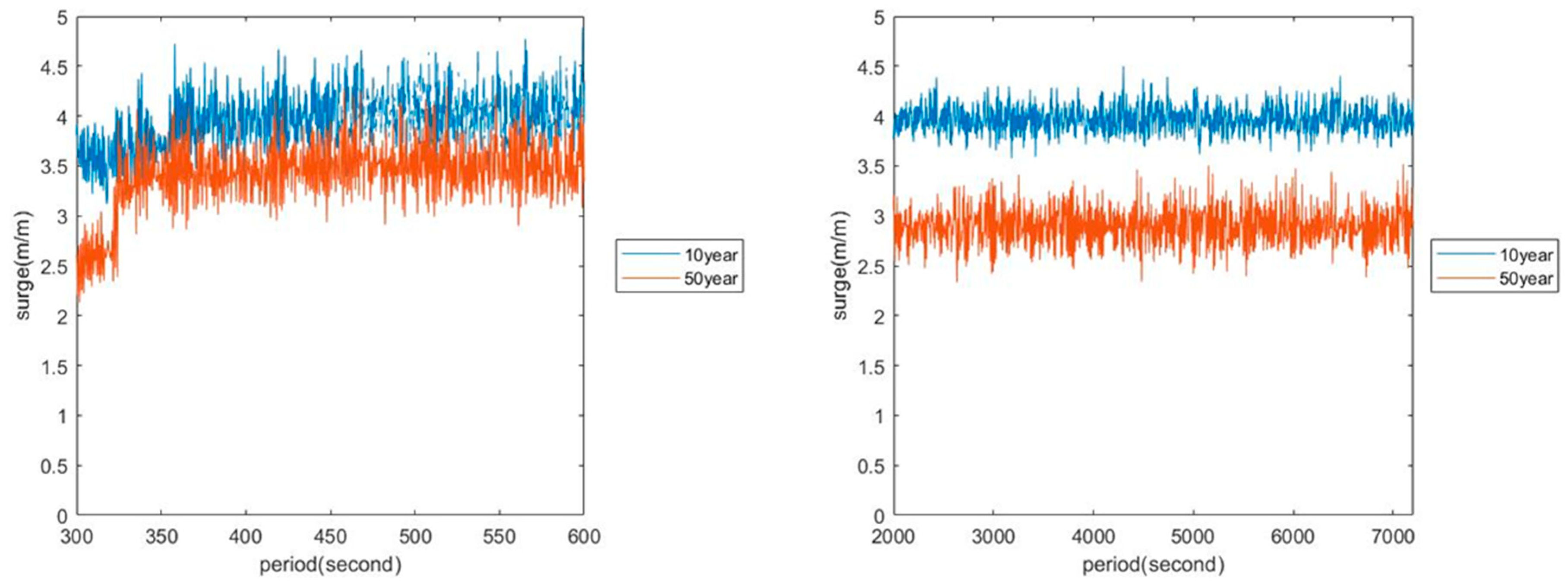 Sustainability 13 14014 g028