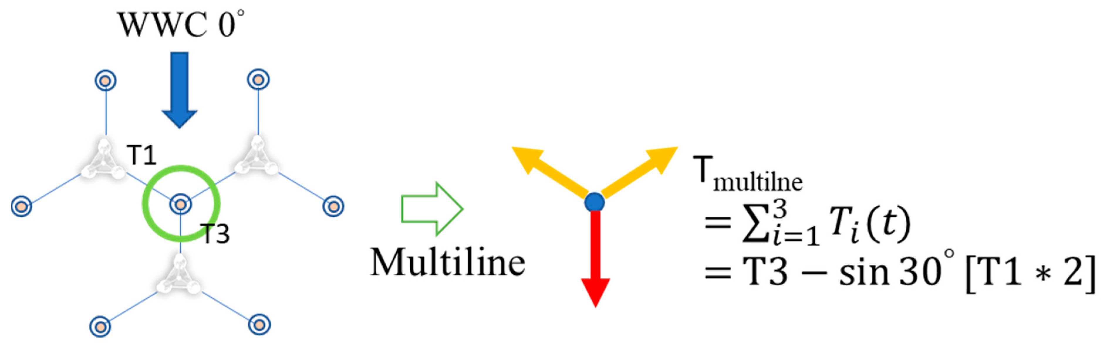 Sustainability 13 14014 g029