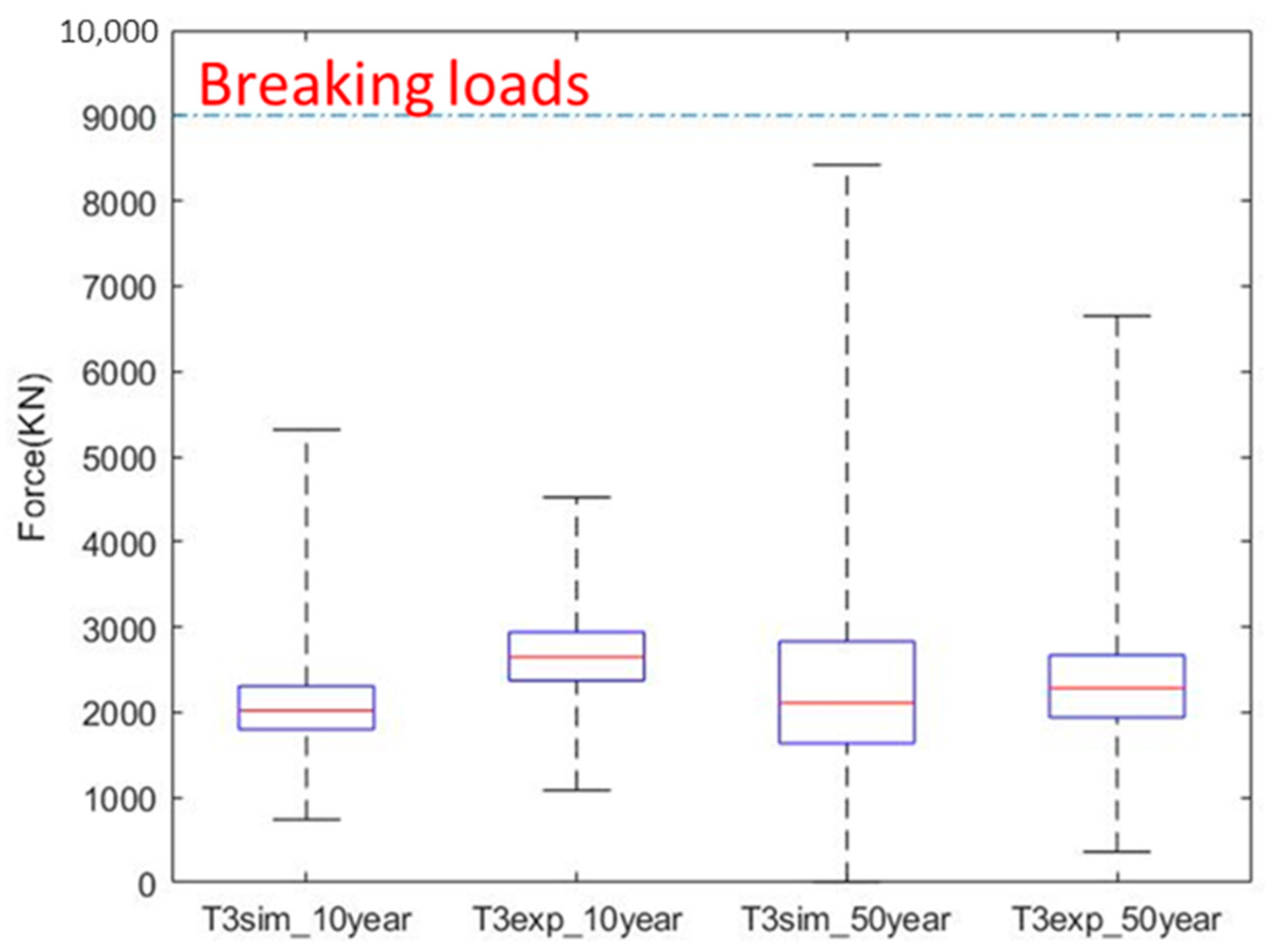 Sustainability 13 14014 g030