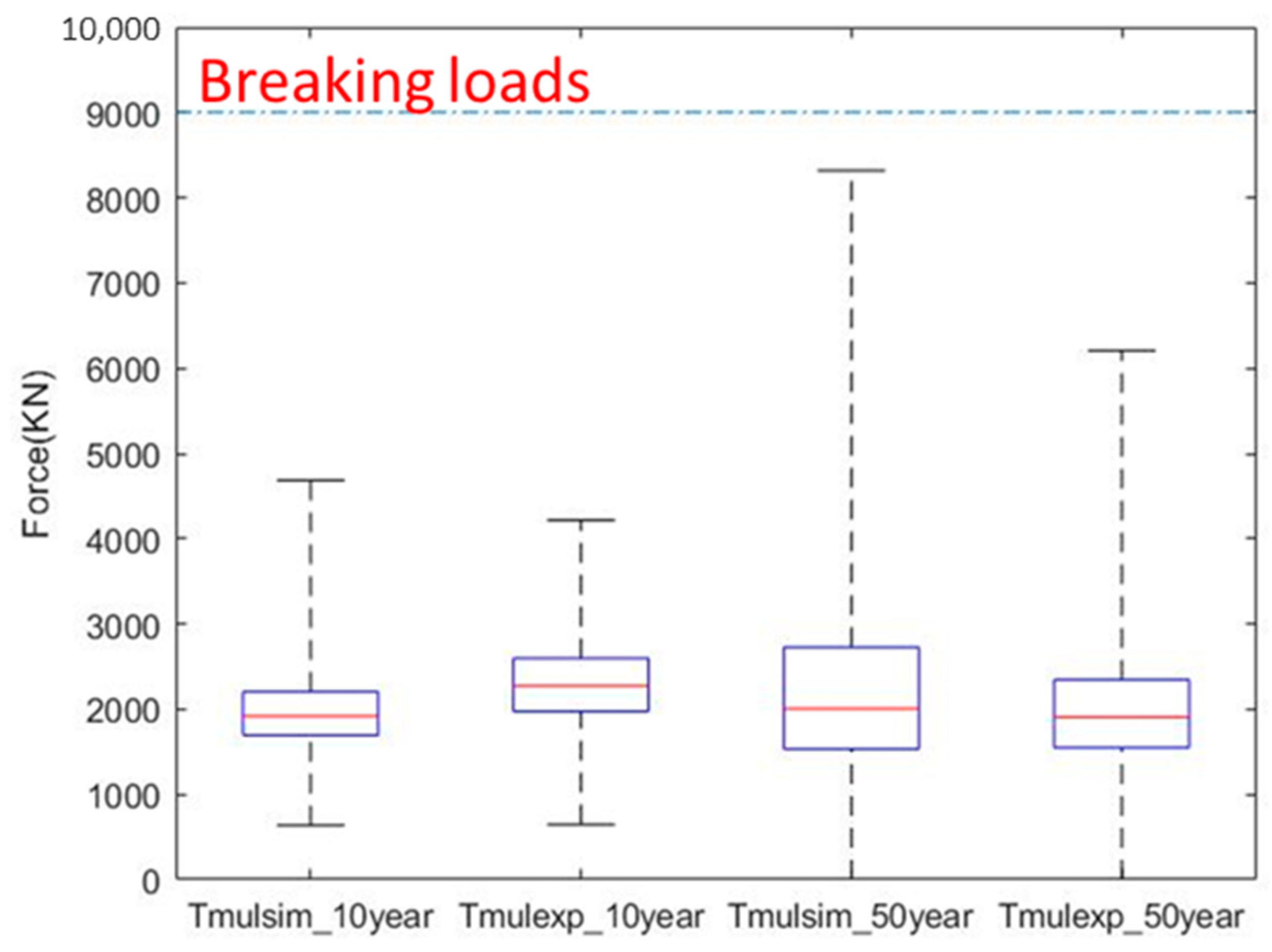 Sustainability 13 14014 g031