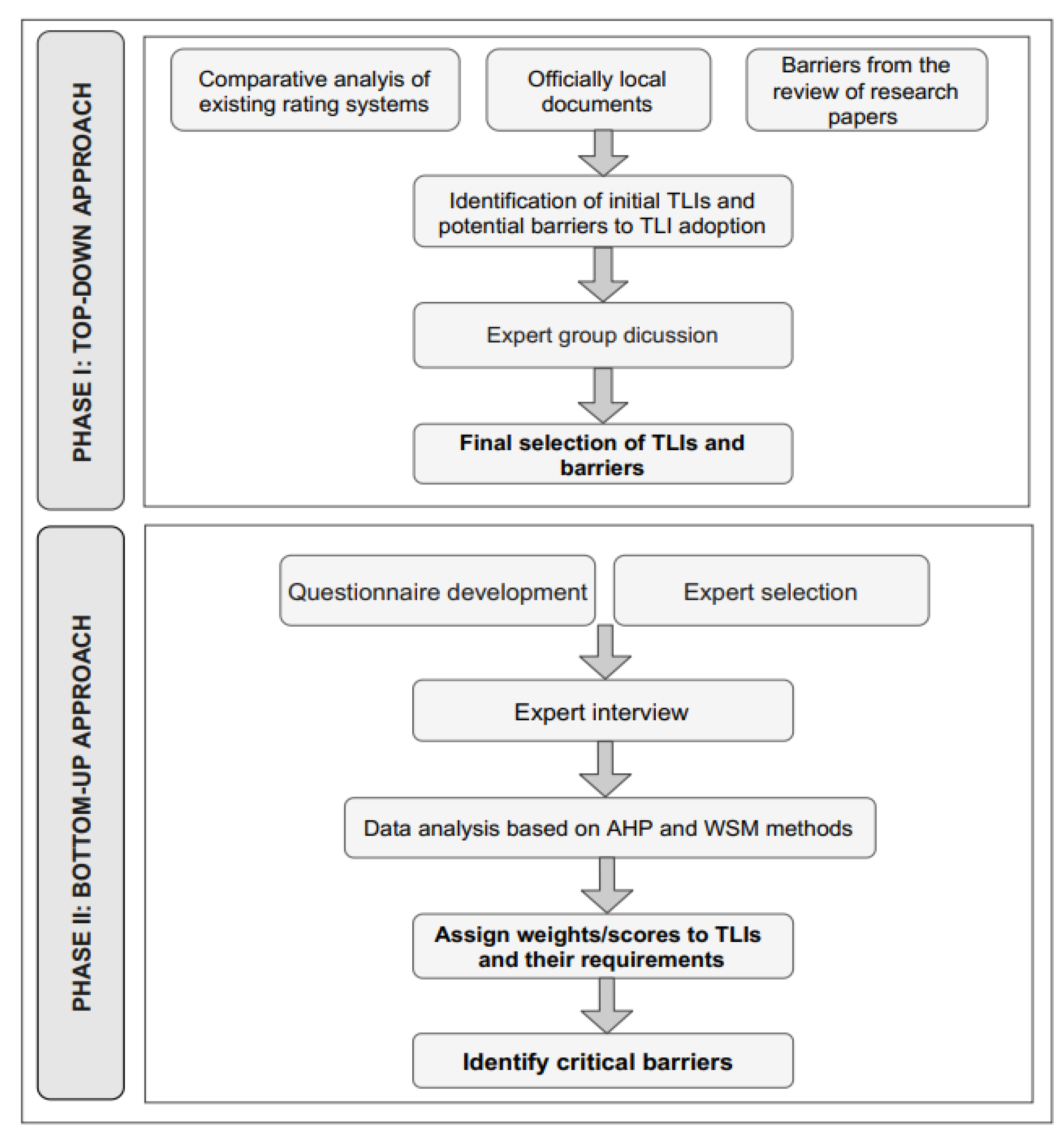 Sustainability 13 14016 g001