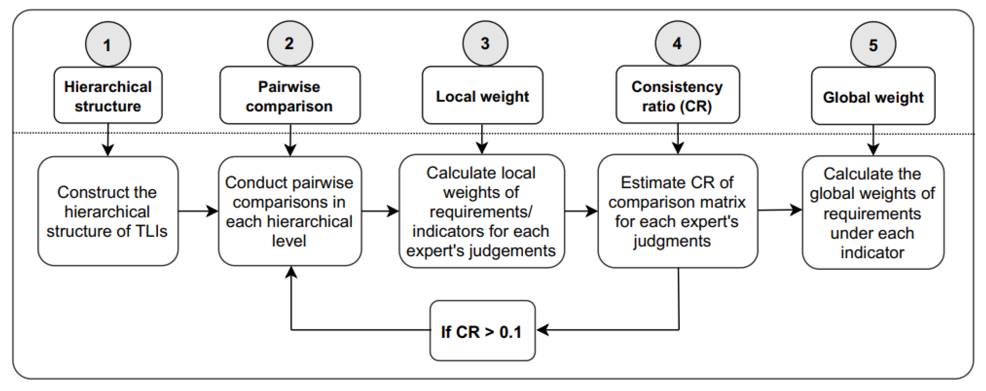 Sustainability 13 14016 g002