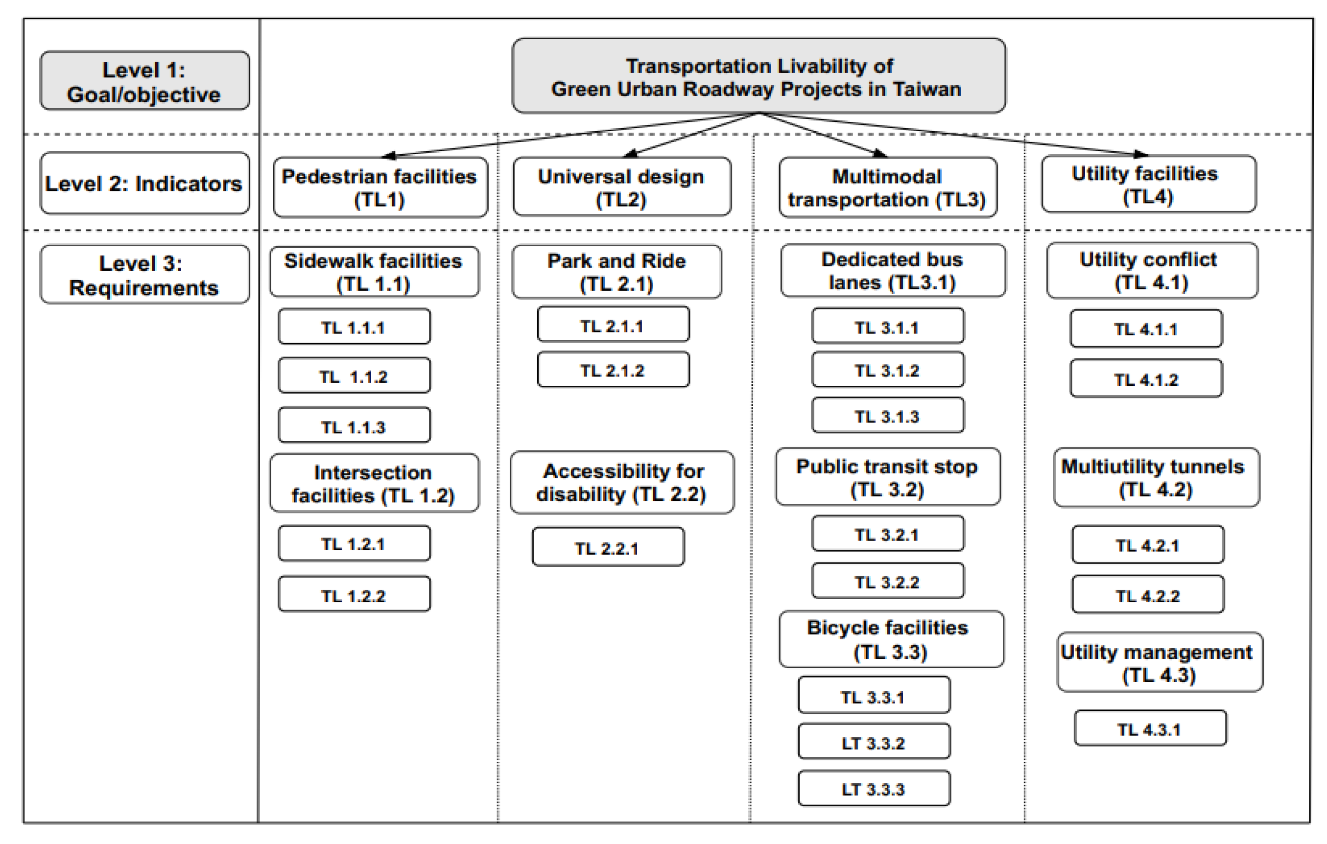 Sustainability 13 14016 g003
