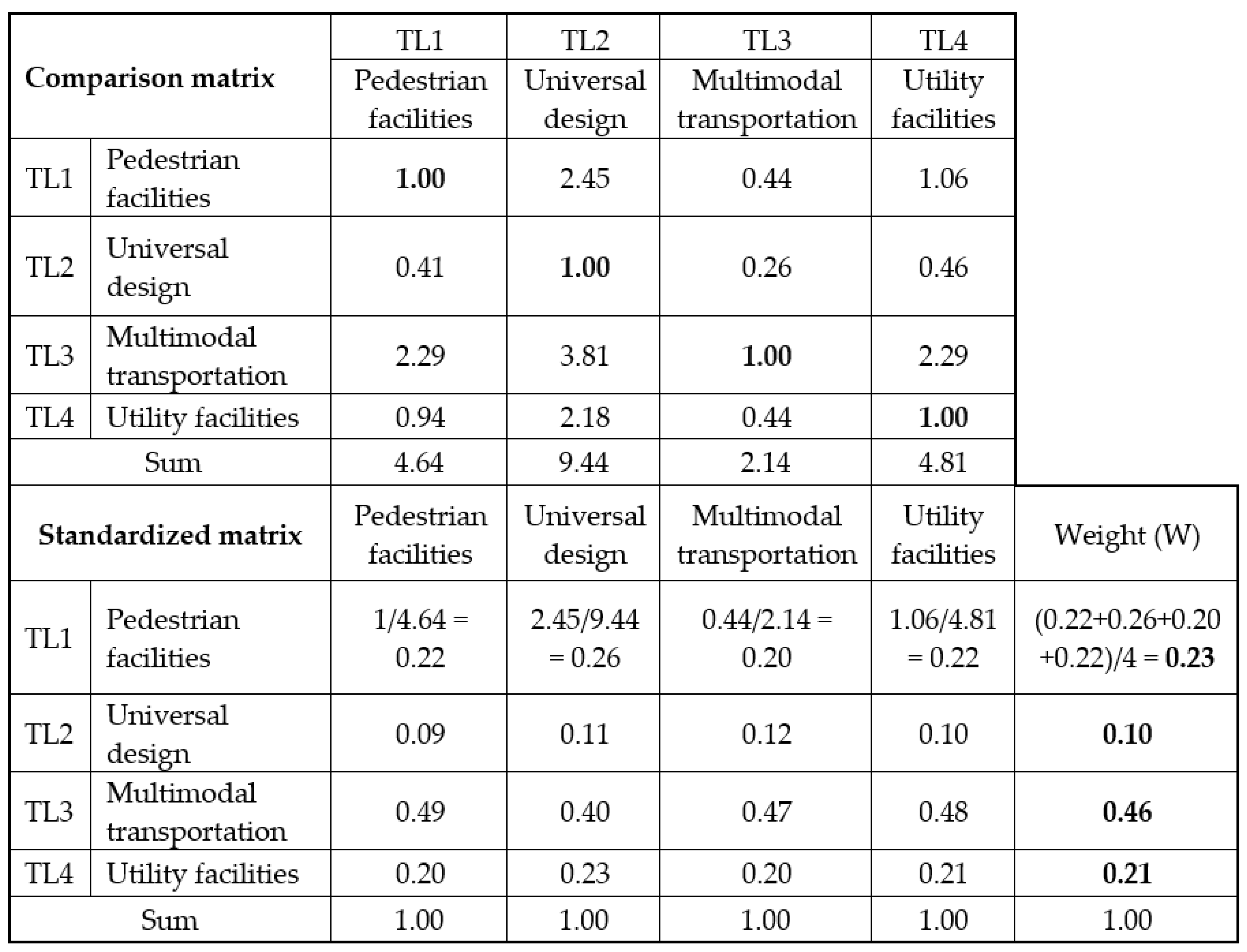 Sustainability 13 14016 g004