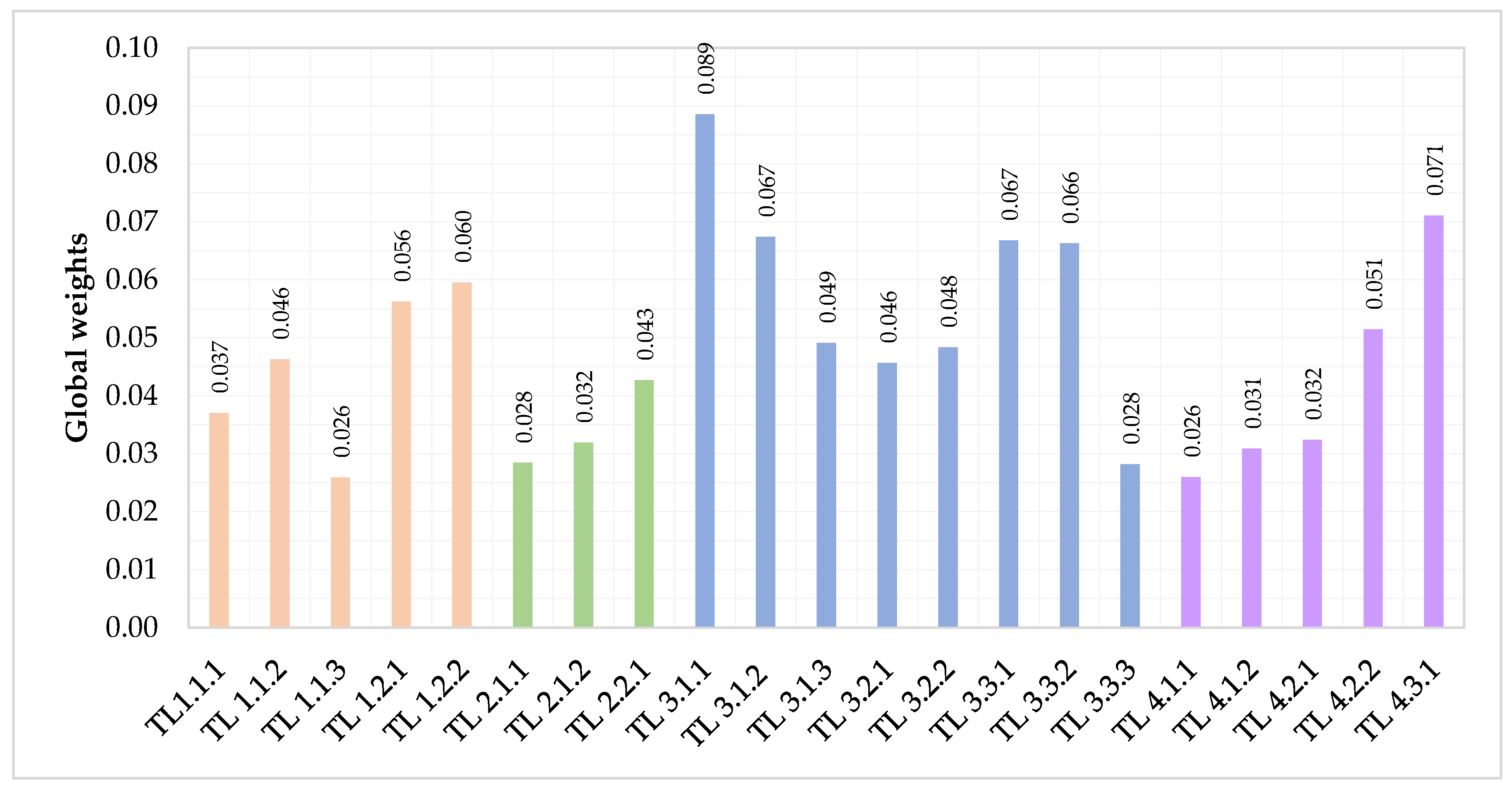Sustainability 13 14016 g006