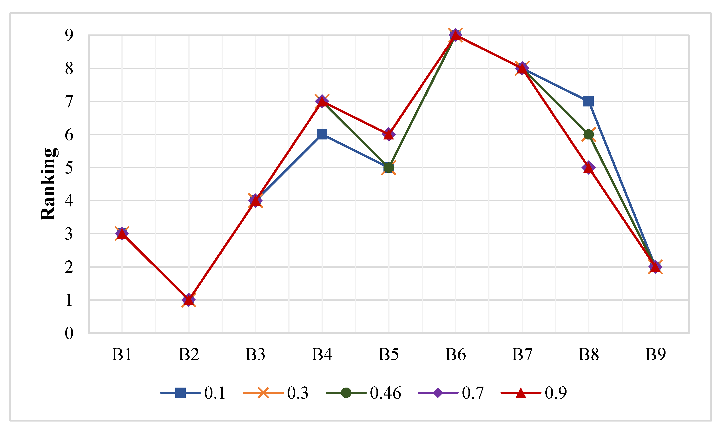 Sustainability 13 14016 g008