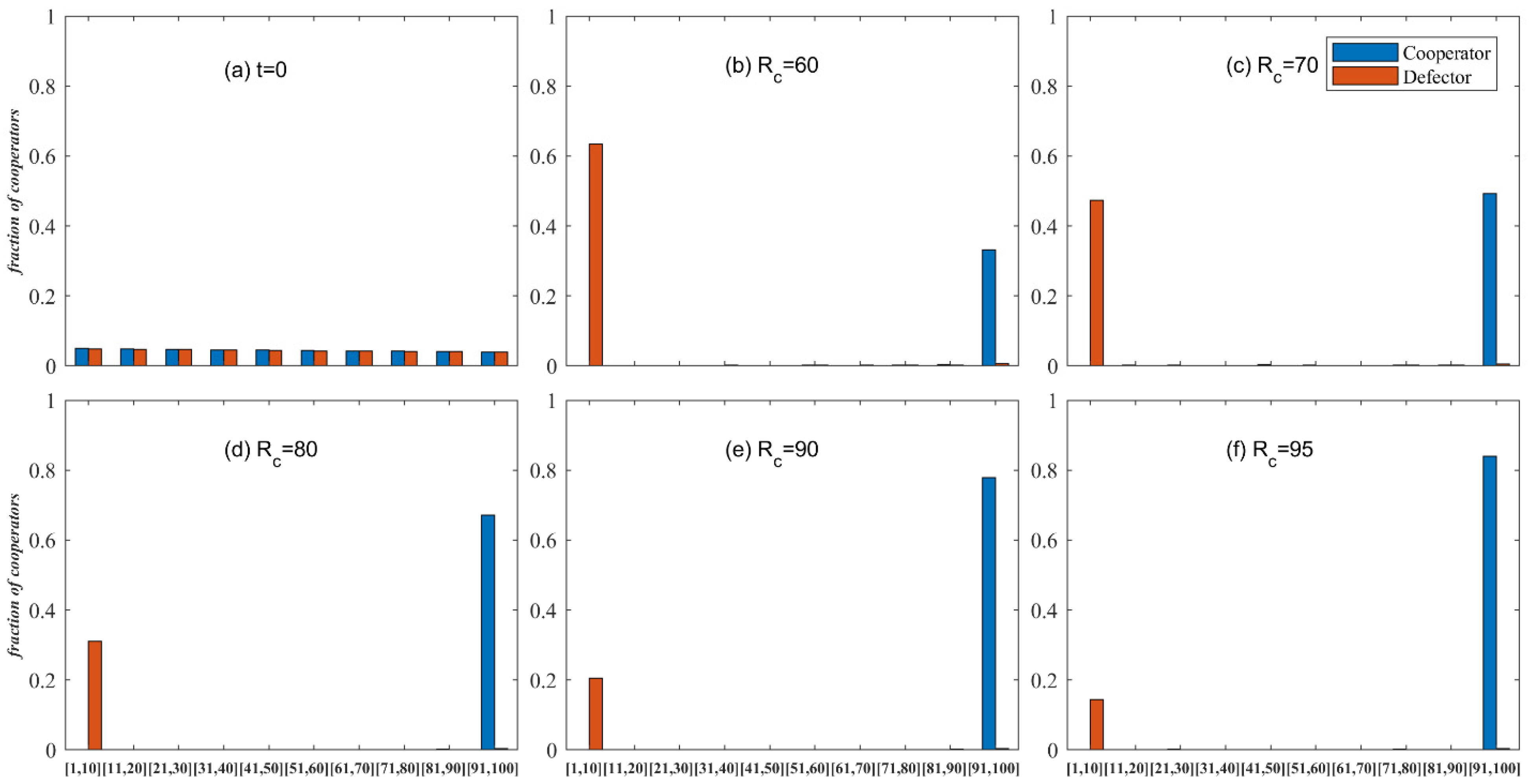 Sustainability 13 14020 g005