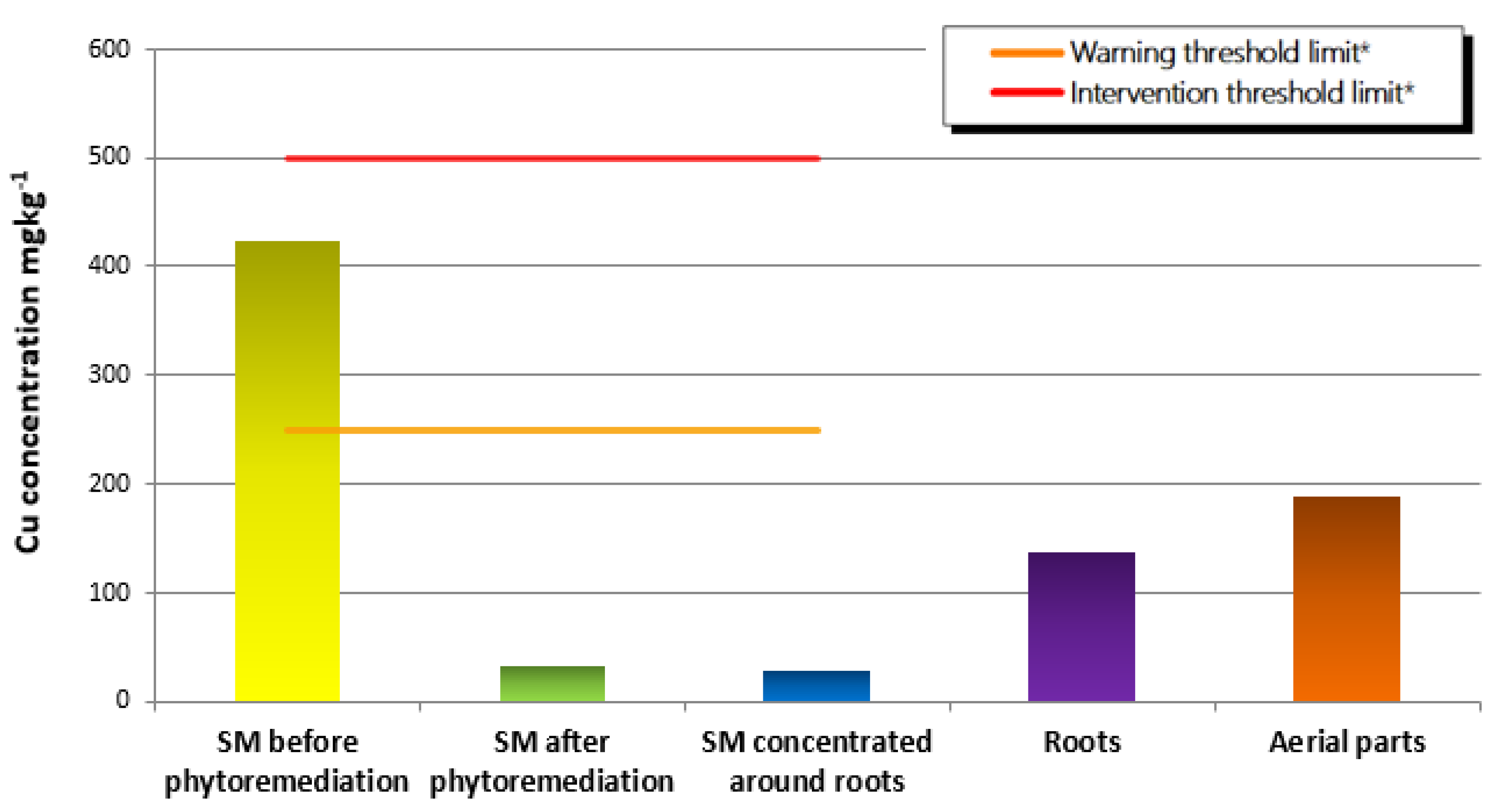 Sustainability 13 14021 g006