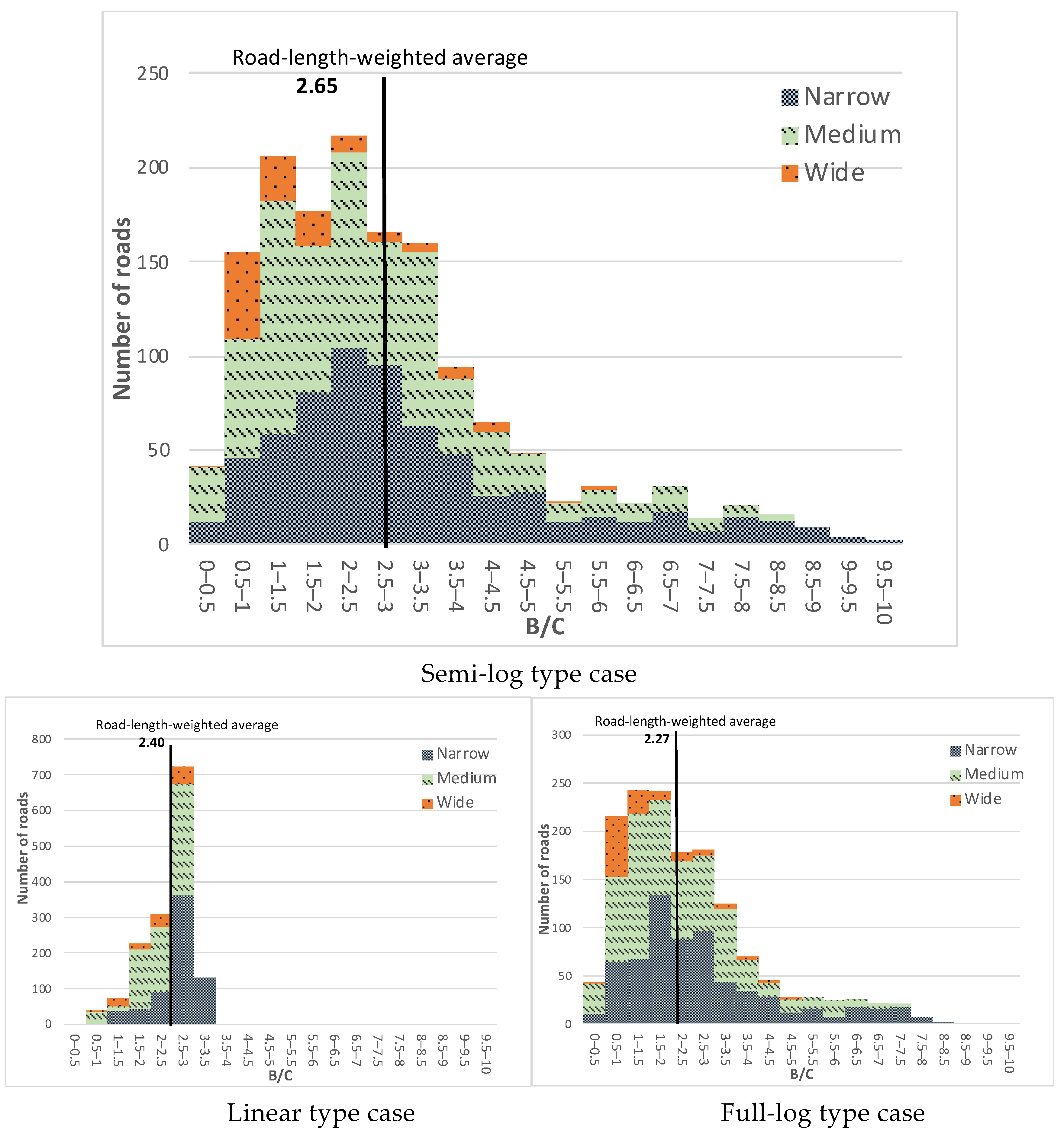 Sustainability 13 14023 g003