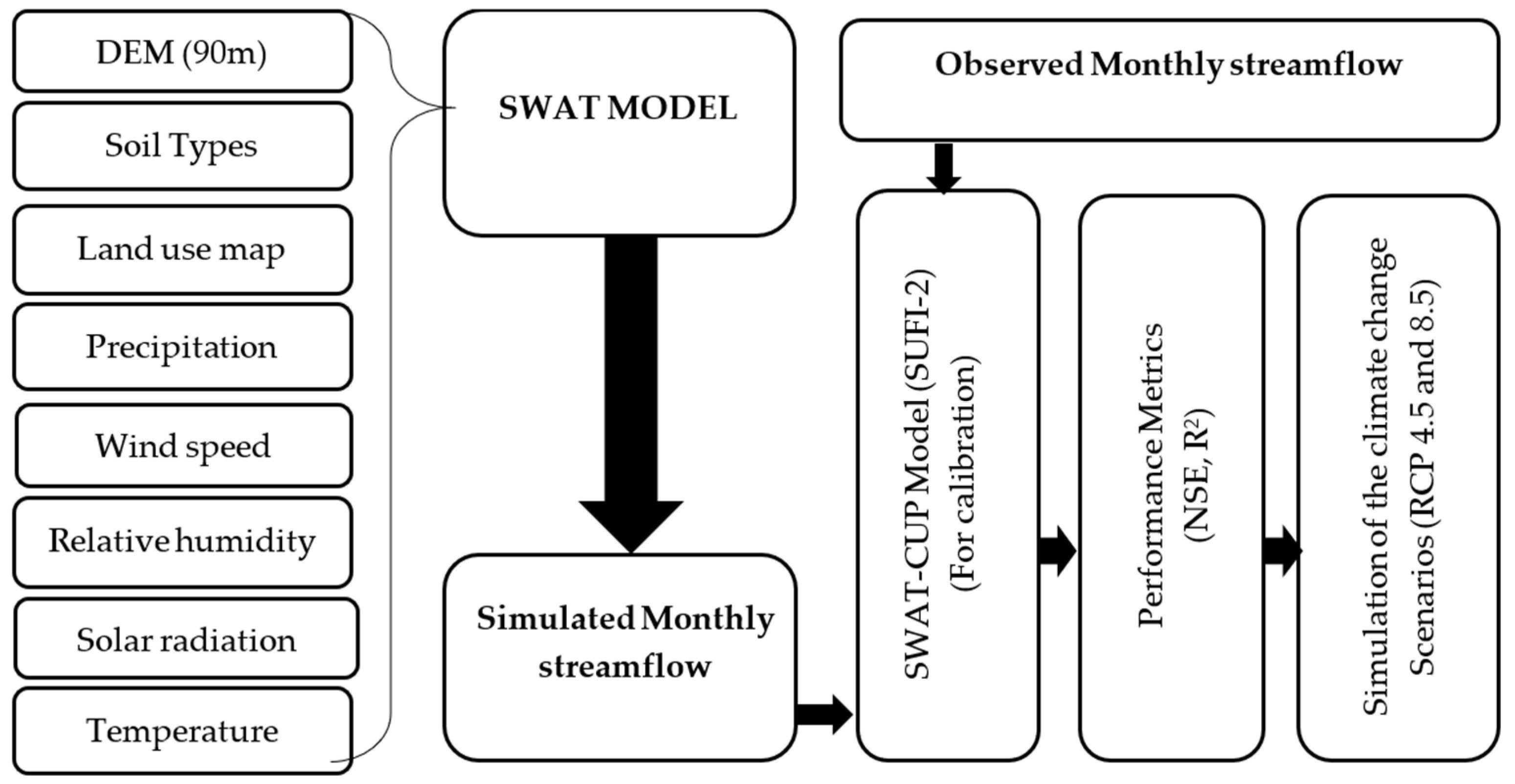 Sustainability 13 14025 g002