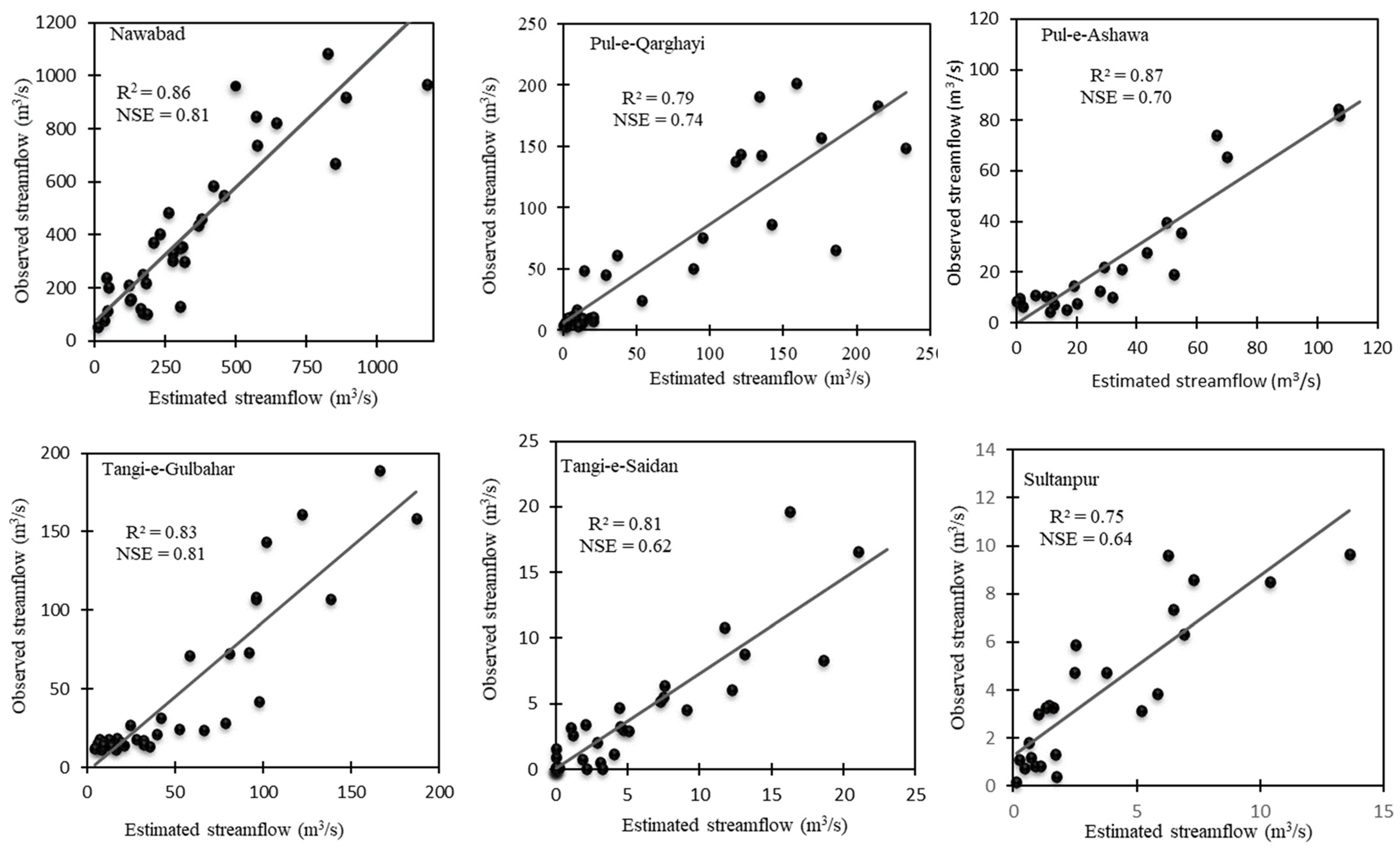 Sustainability 13 14025 g006
