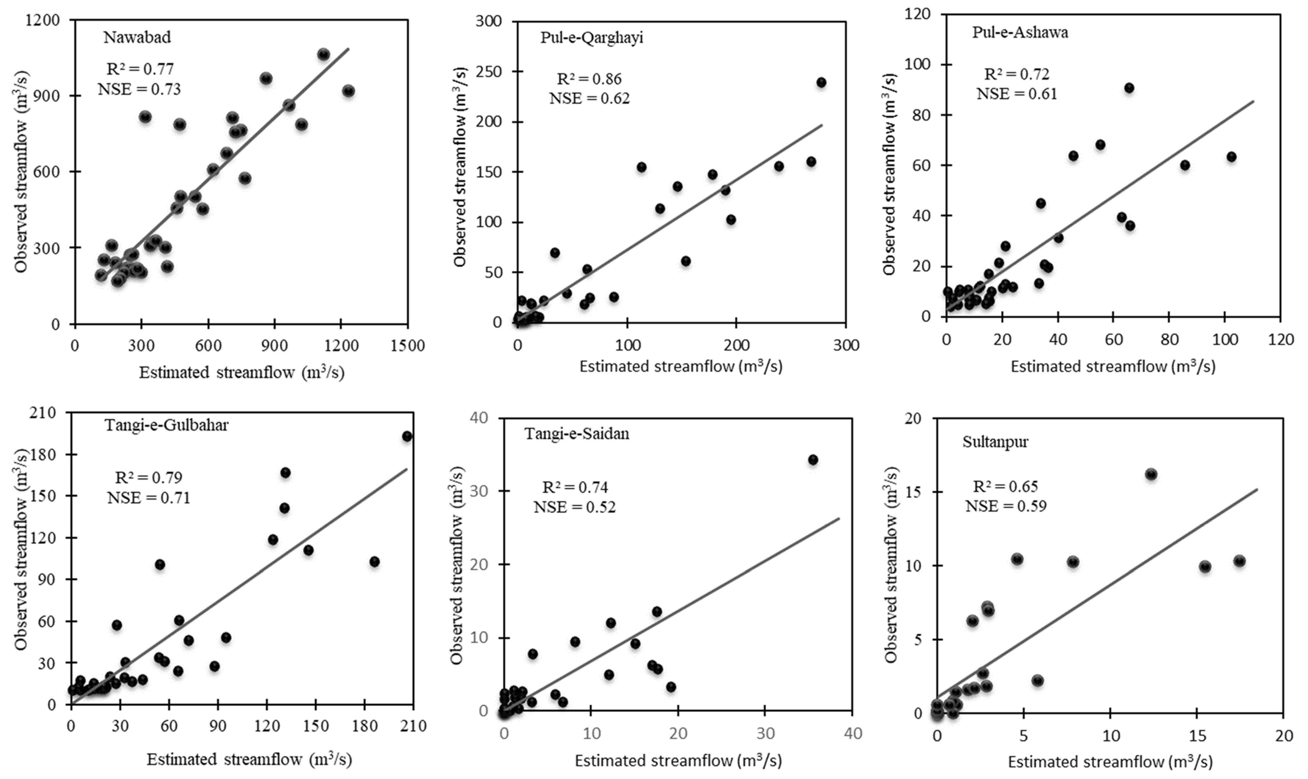 Sustainability 13 14025 g007