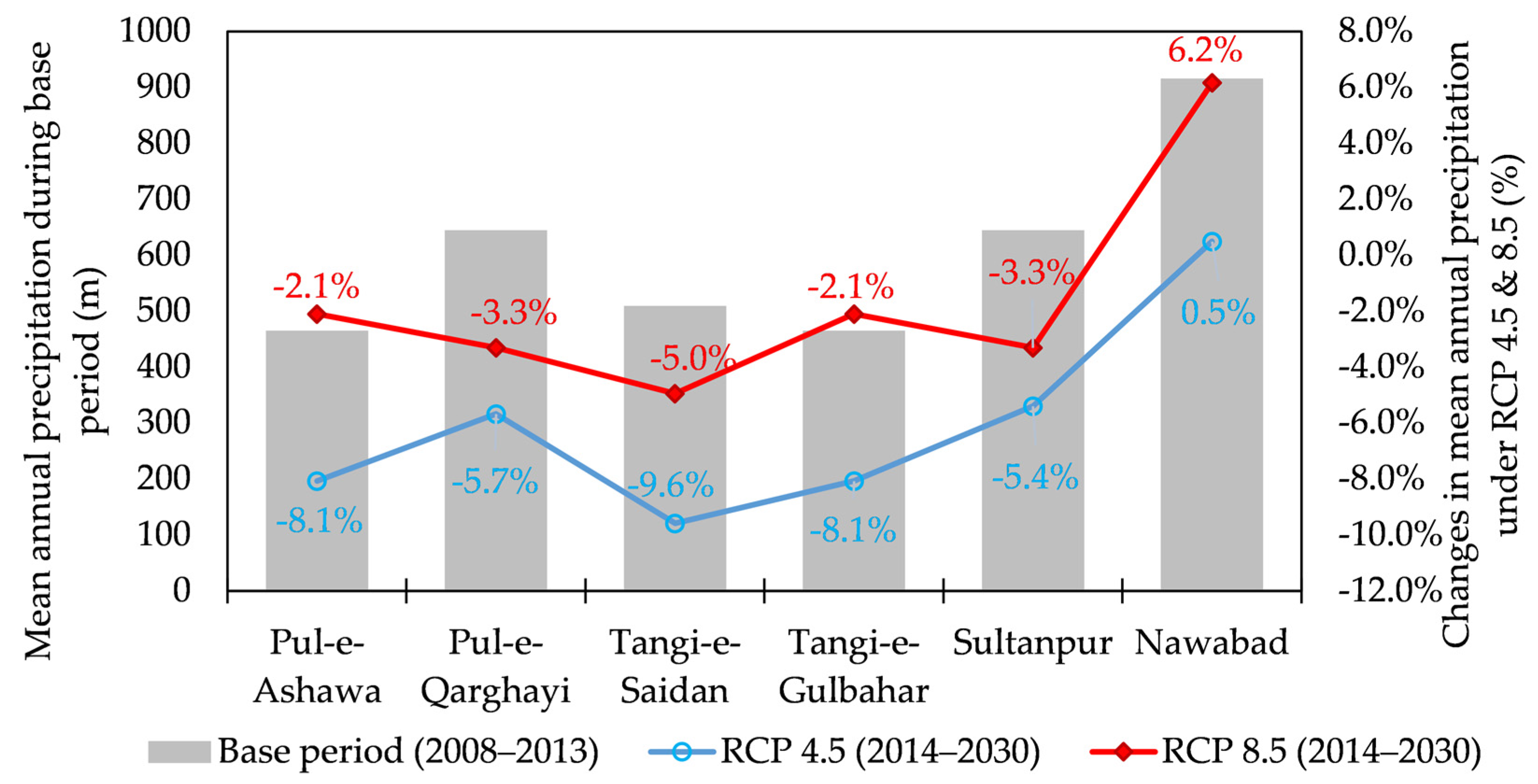 Sustainability 13 14025 g008