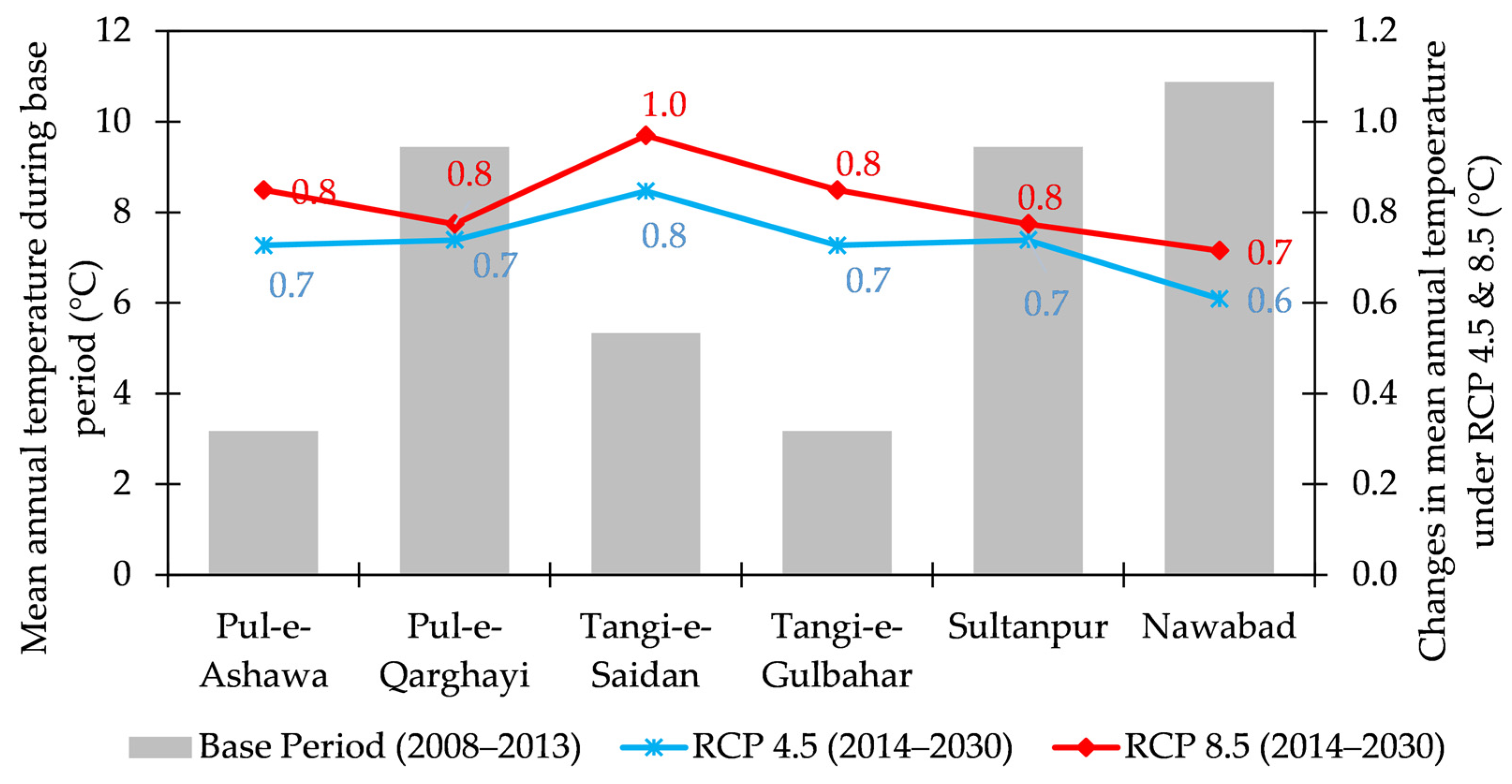 Sustainability 13 14025 g009