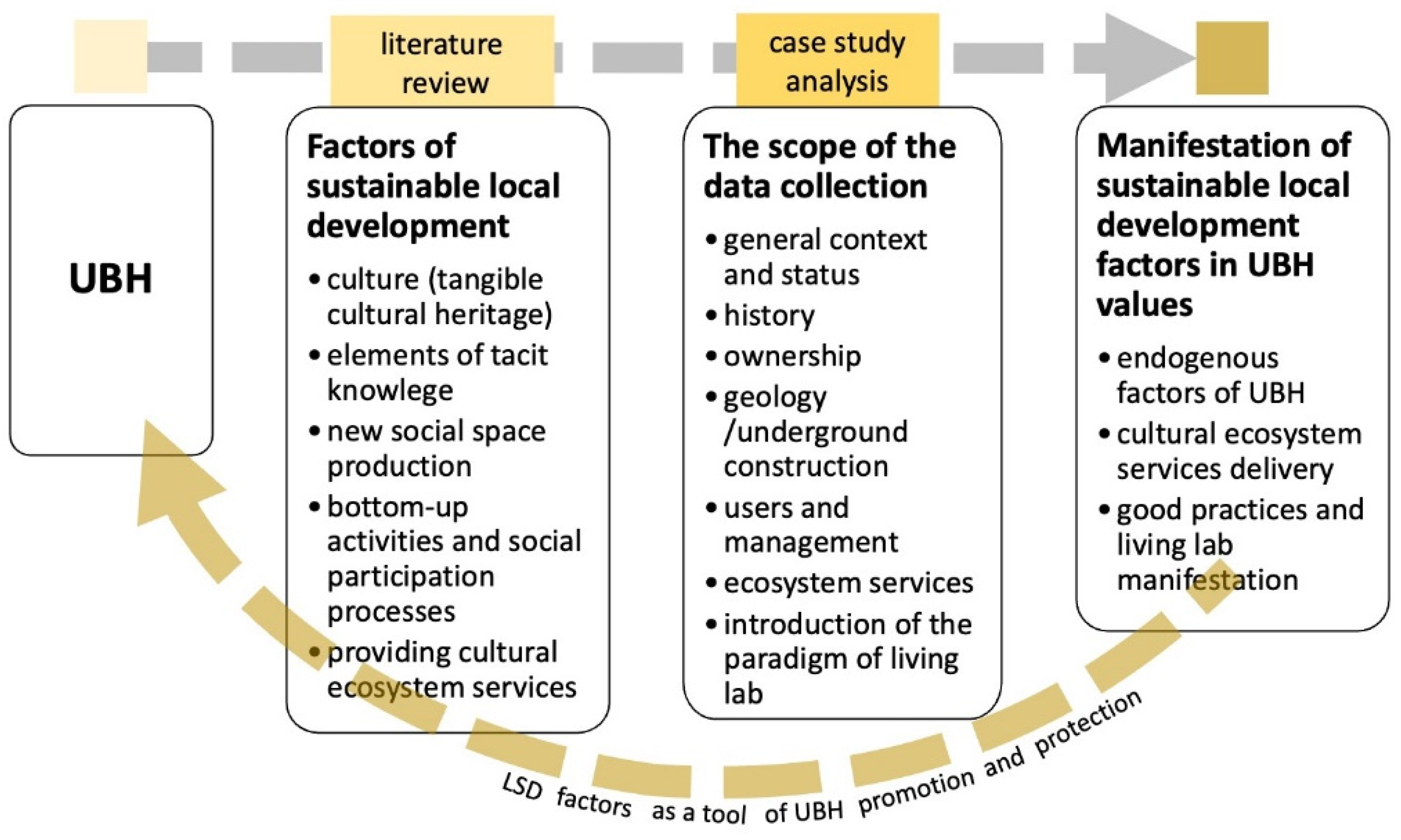 Sustainability 13 14031 g001